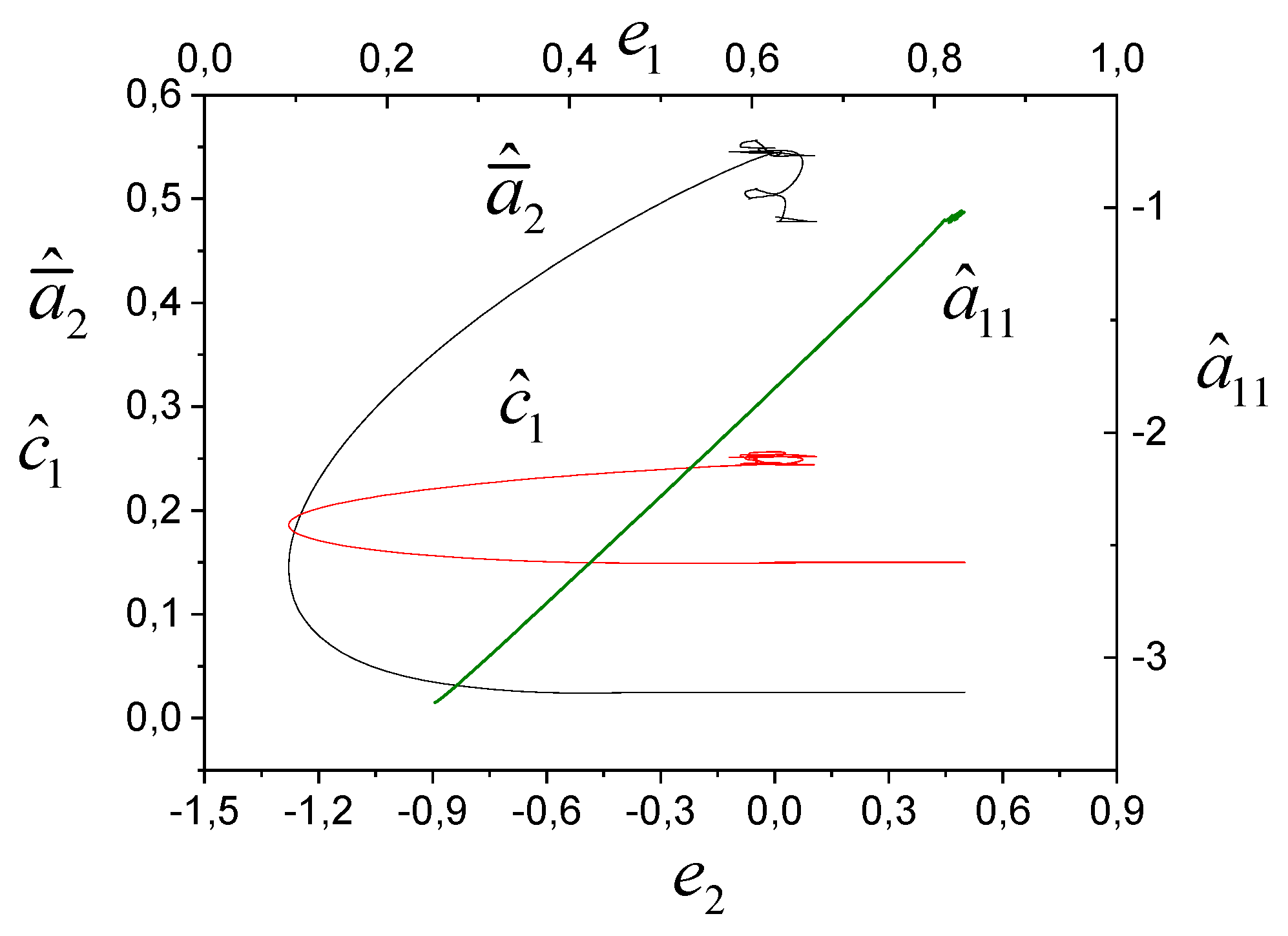 Preprints 157797 g007