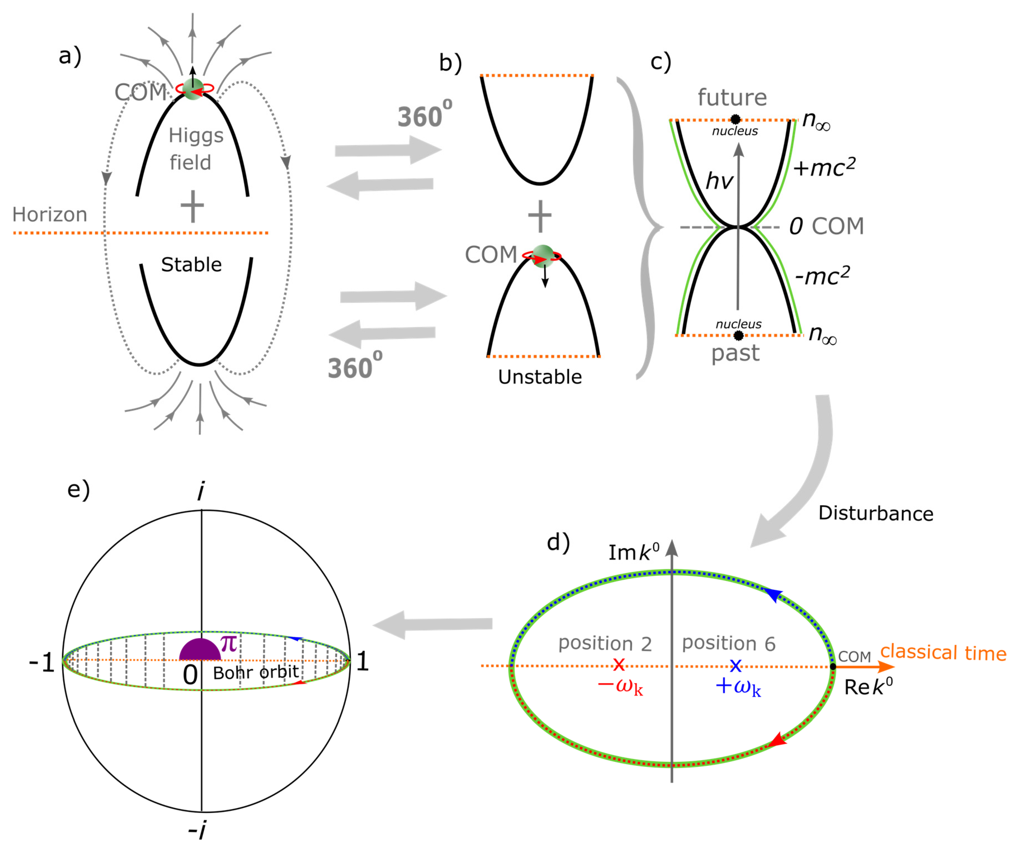 Preprints 161692 g002