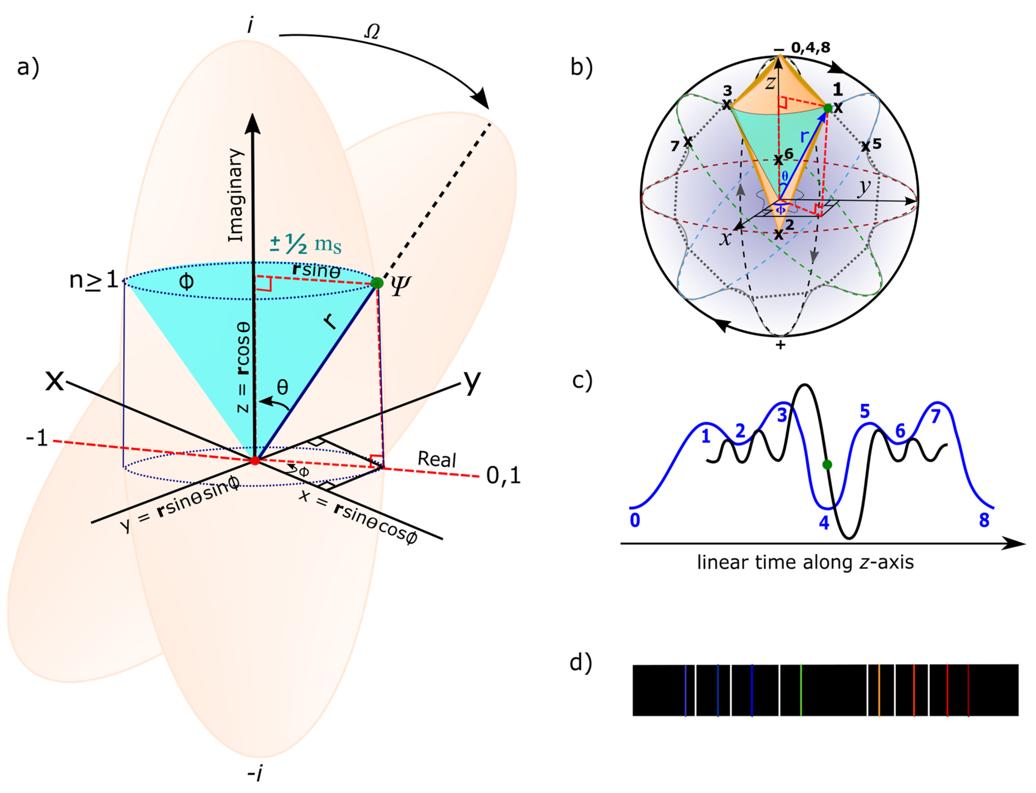 Preprints 161692 g005