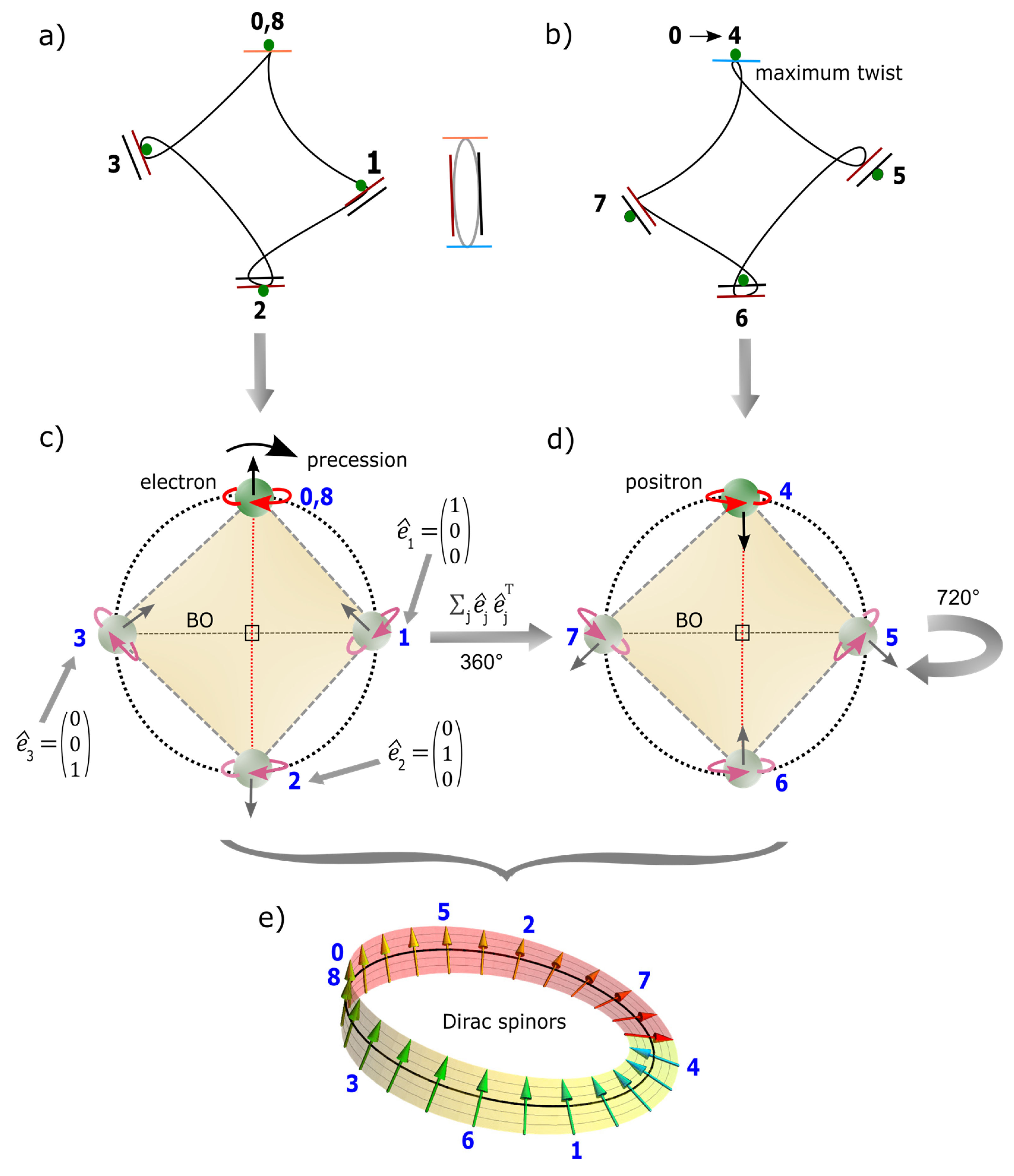 Preprints 161692 g006