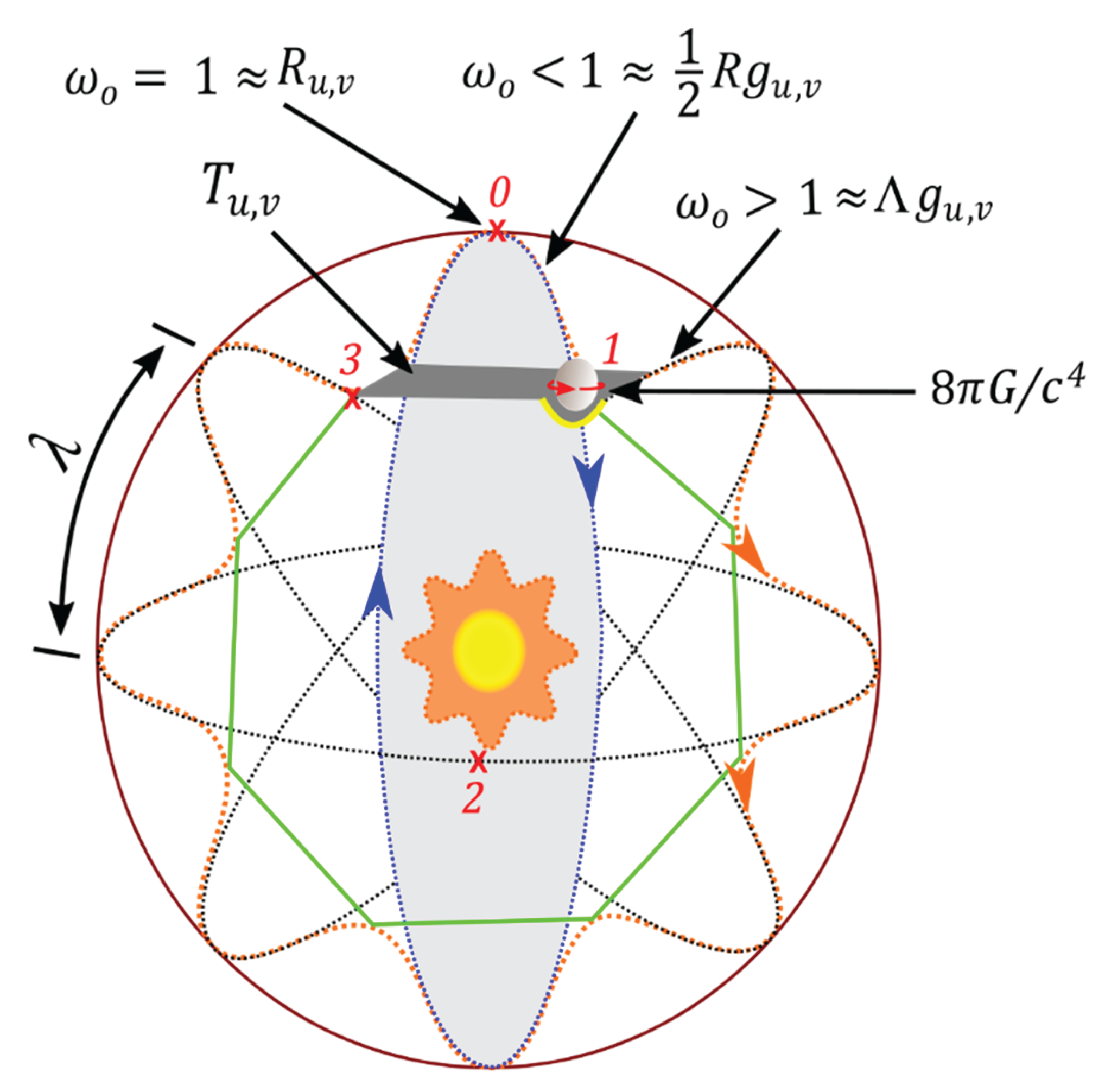 Preprints 161692 g009