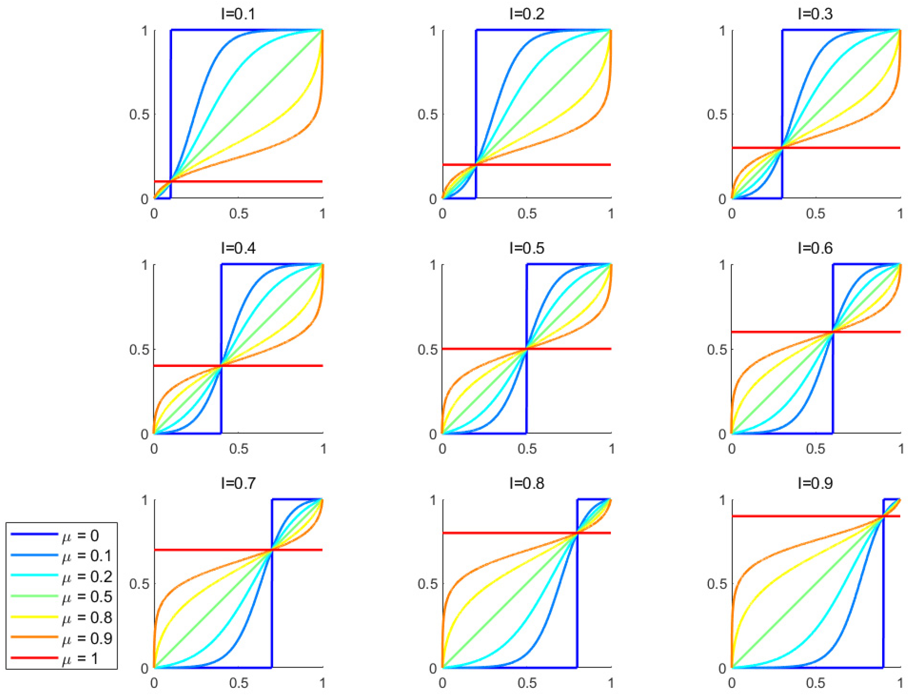 Preprints 182917 g001