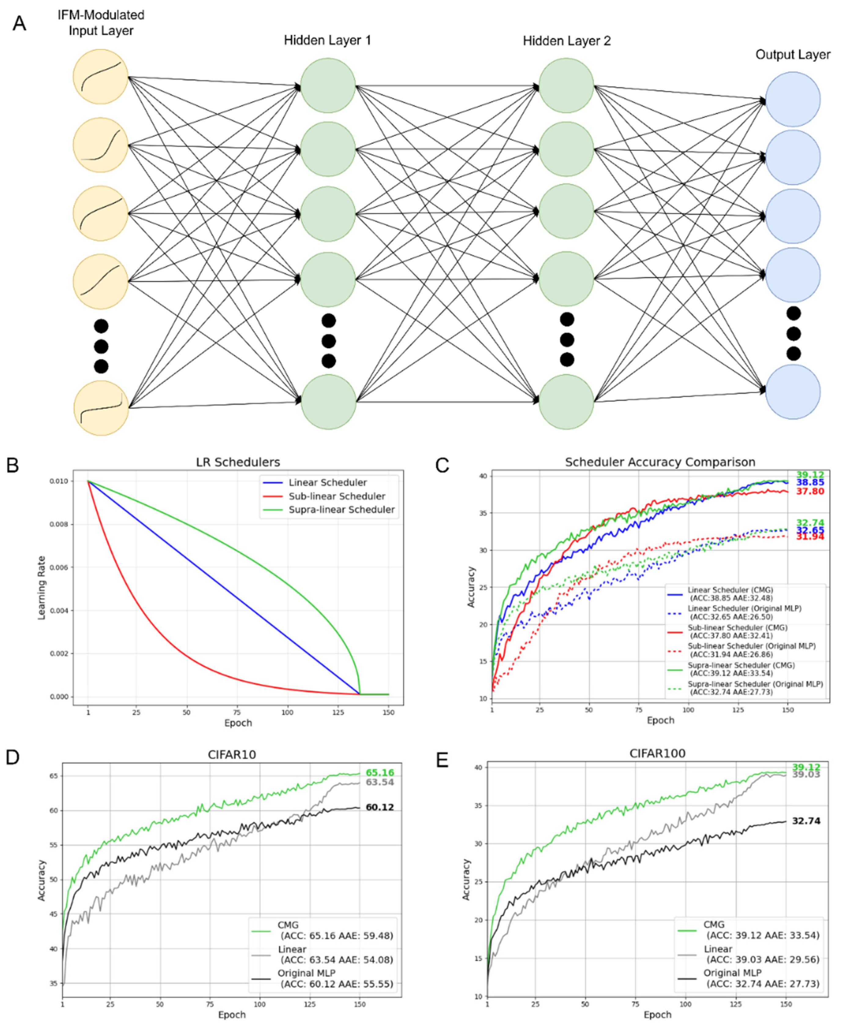 Preprints 182917 g002