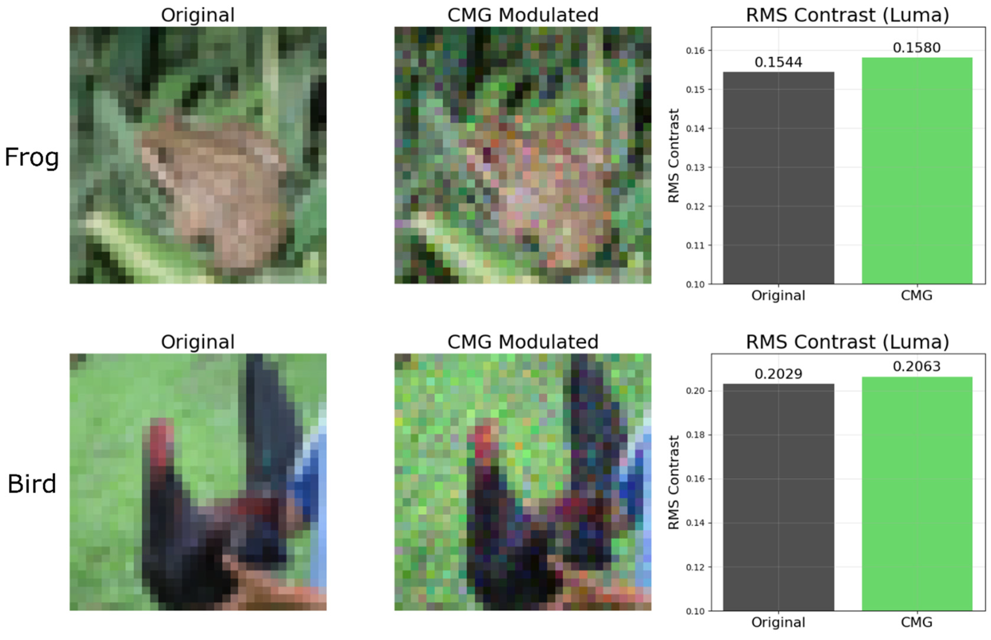 Preprints 182917 g003