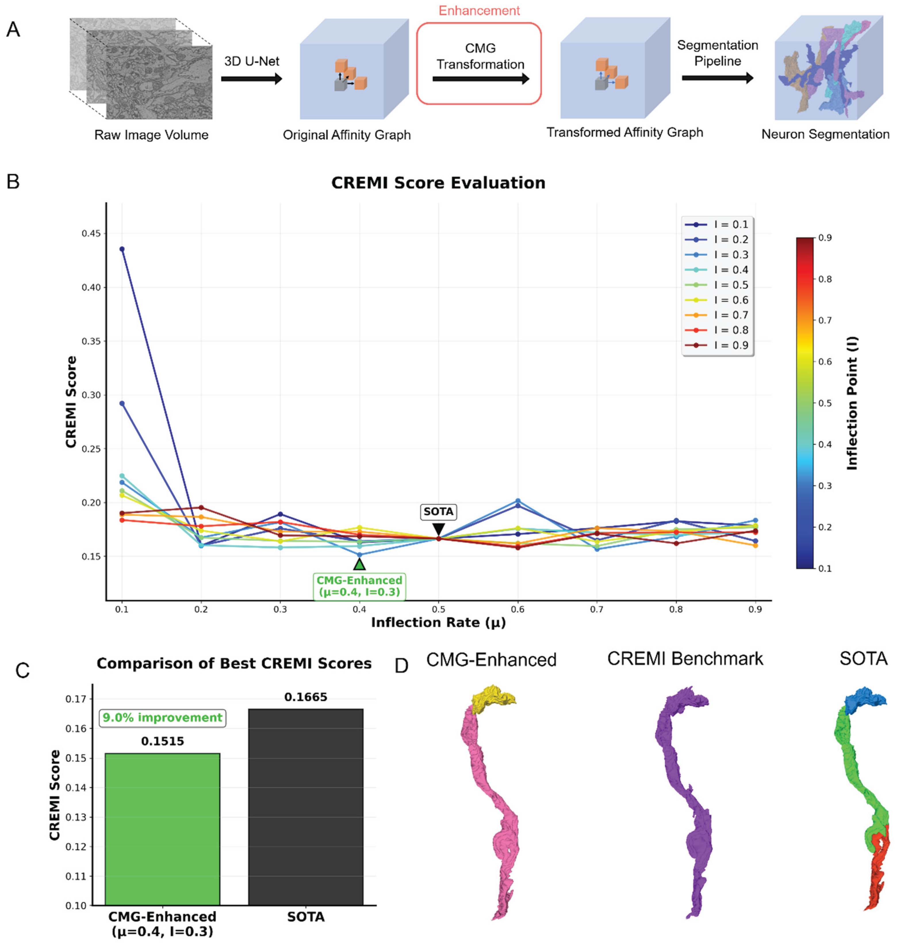 Preprints 182917 g004