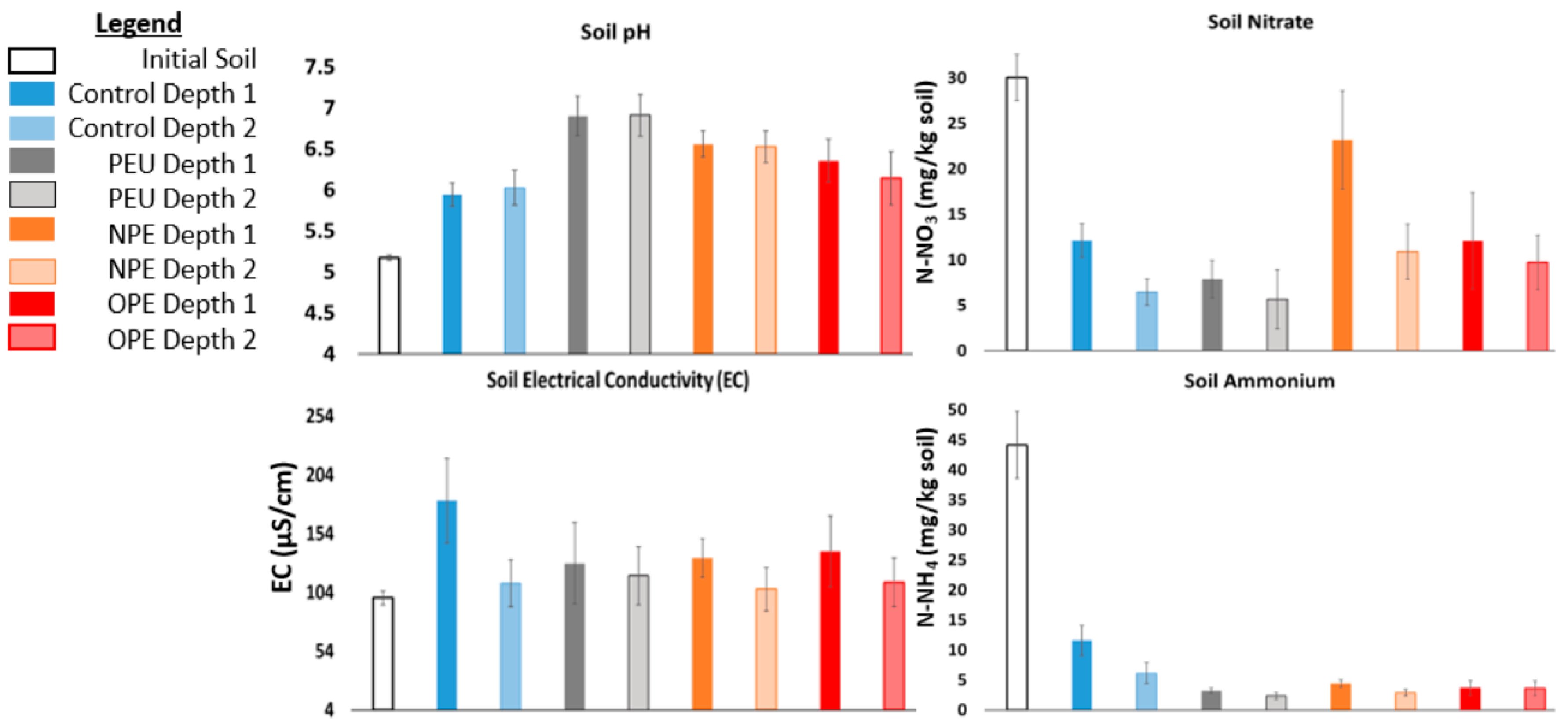 Preprints 140641 g003