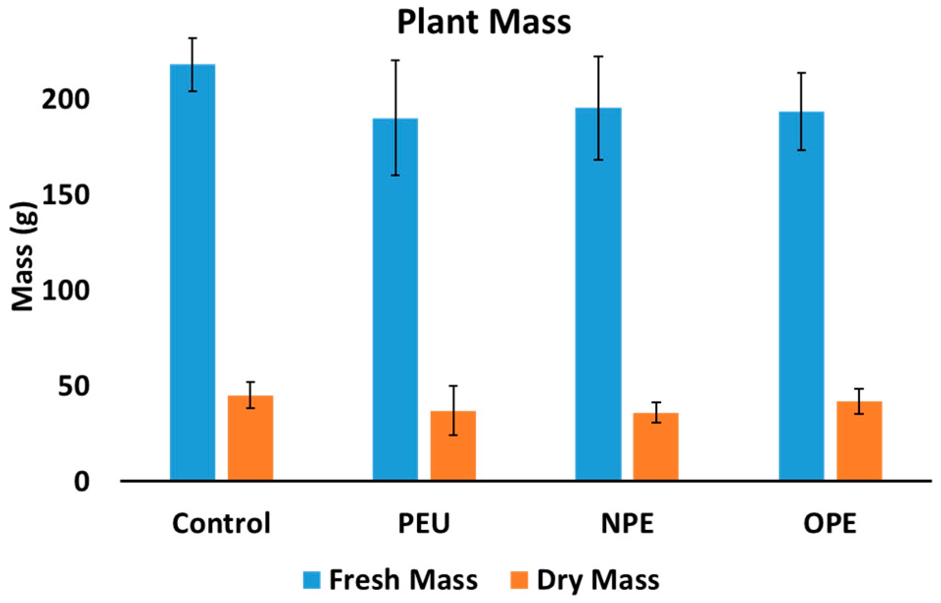 Preprints 140641 g005