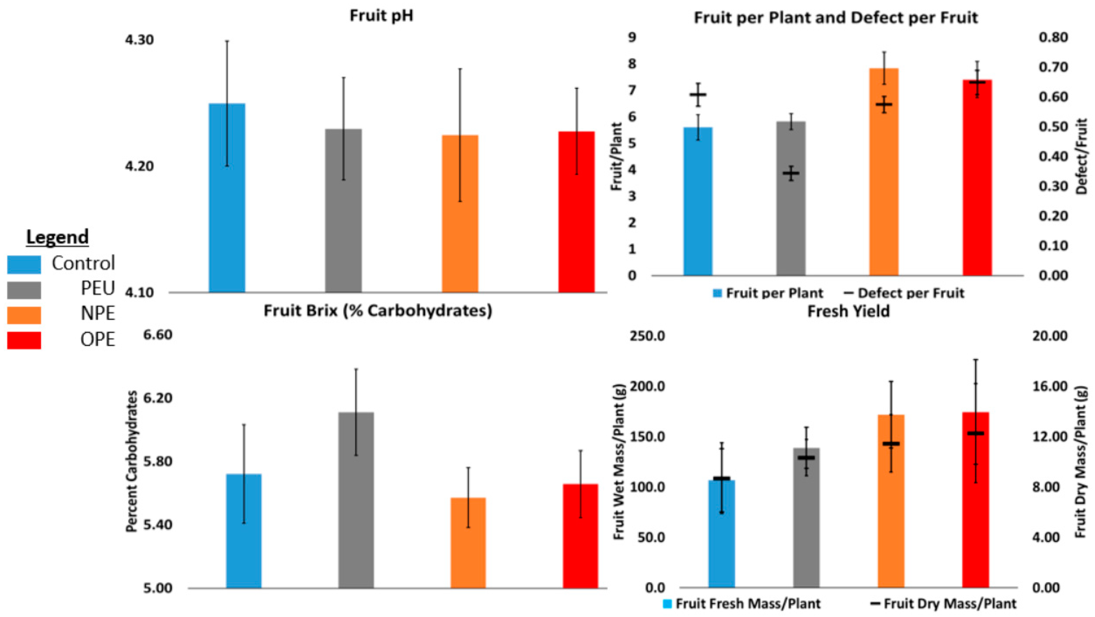 Preprints 140641 g006