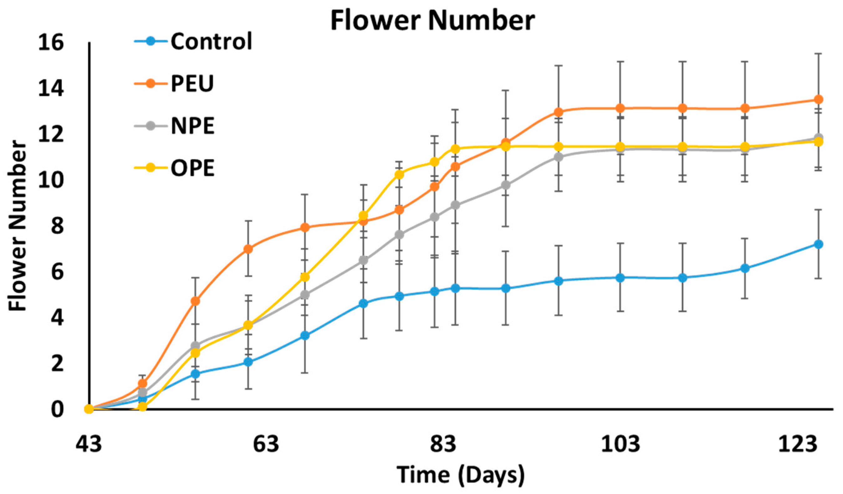 Preprints 140641 g007