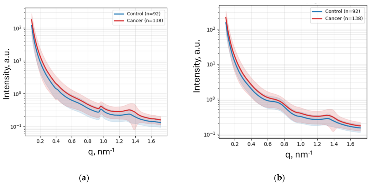 Preprints 230761 g004 Preprints 230761 g004
