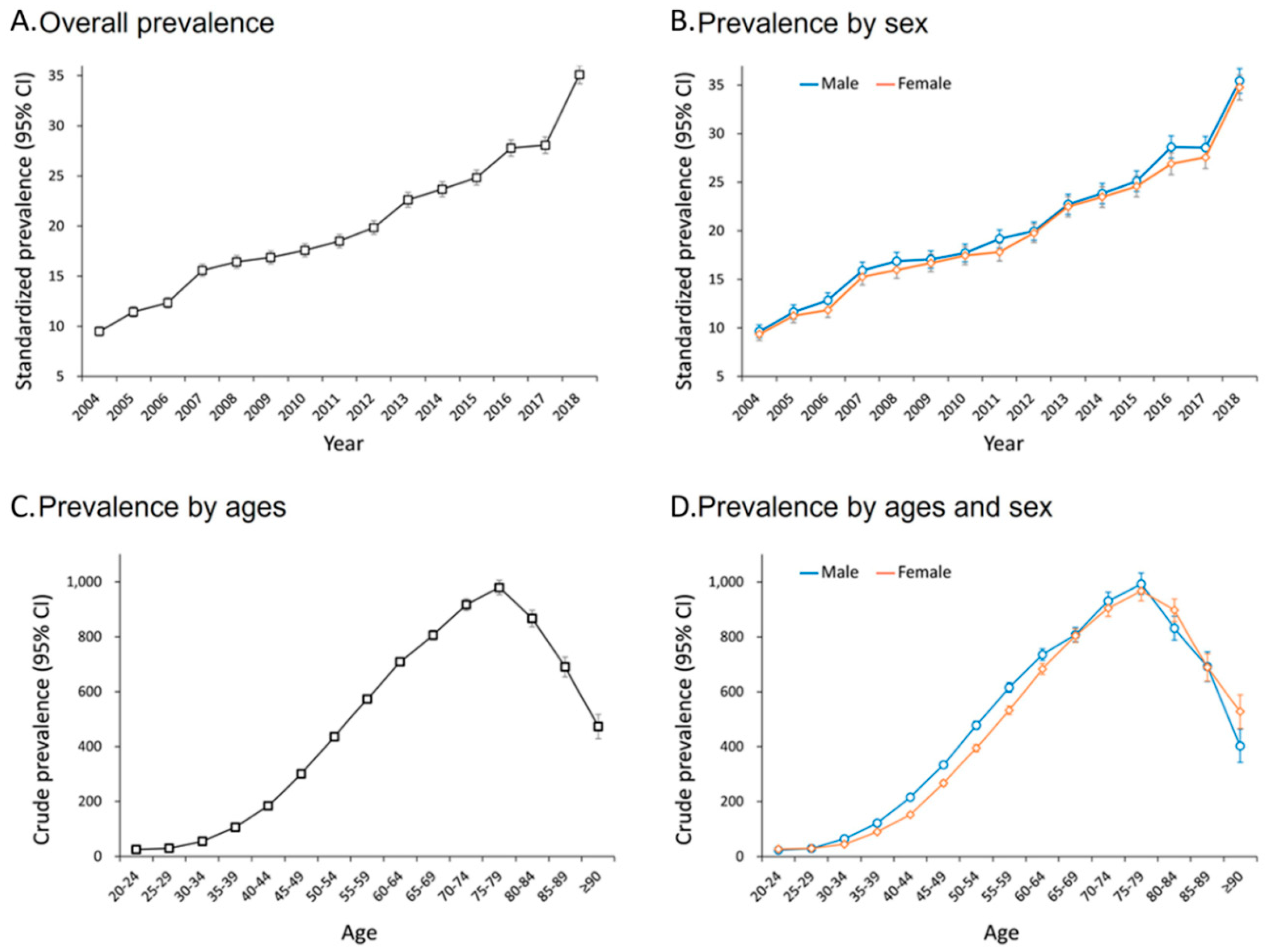 Preprints 224752 g001