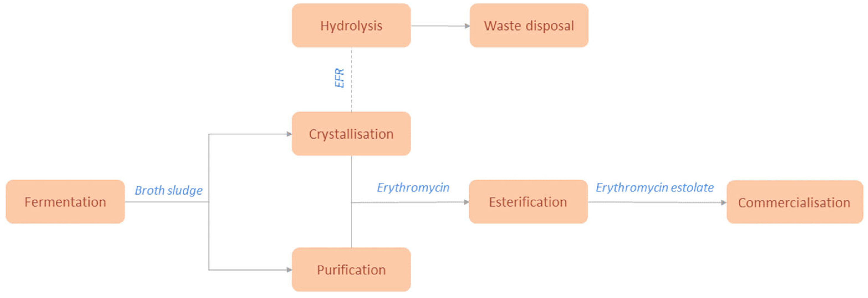 Preprints 112391 g007