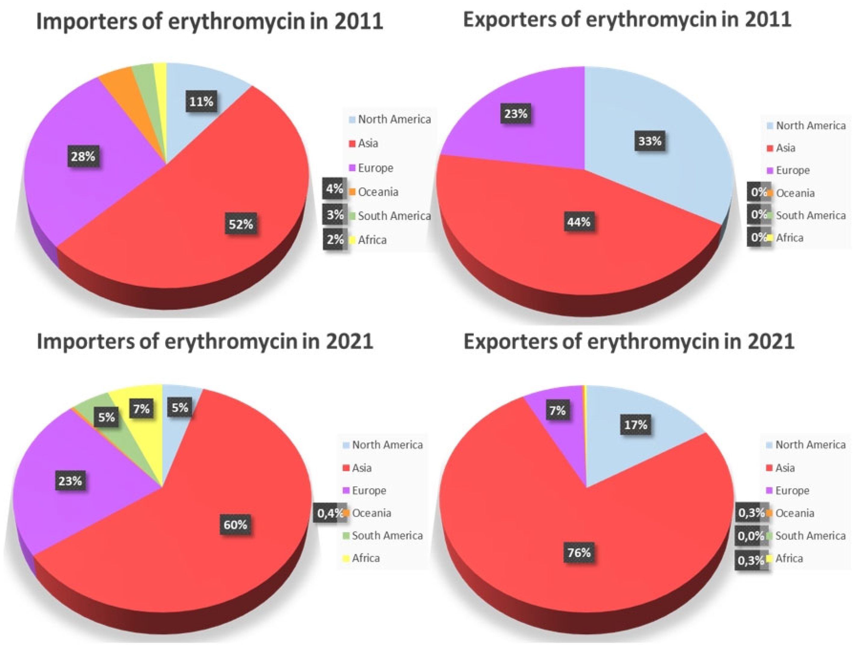 Preprints 112391 g008