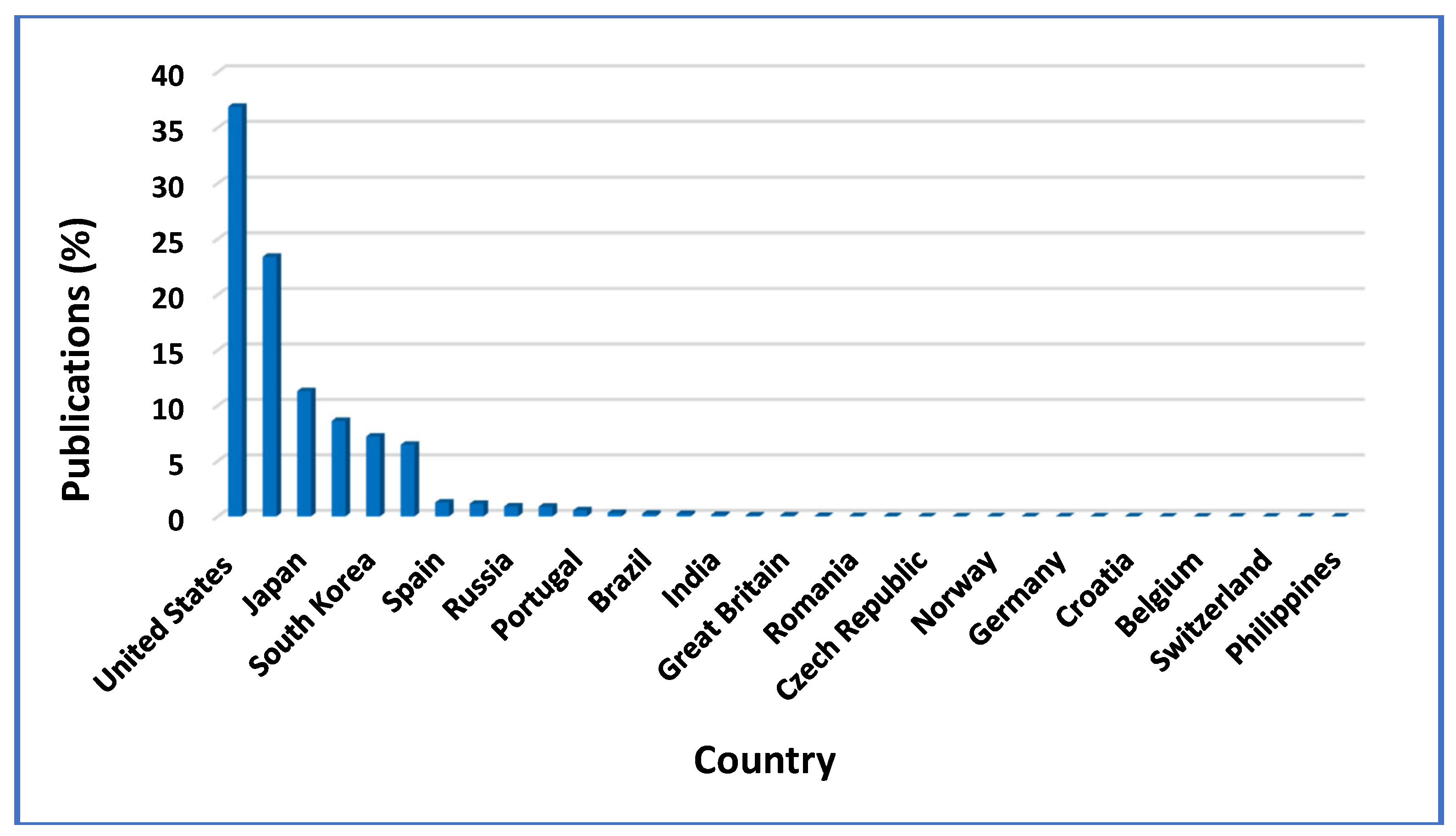 Preprints 112391 g009