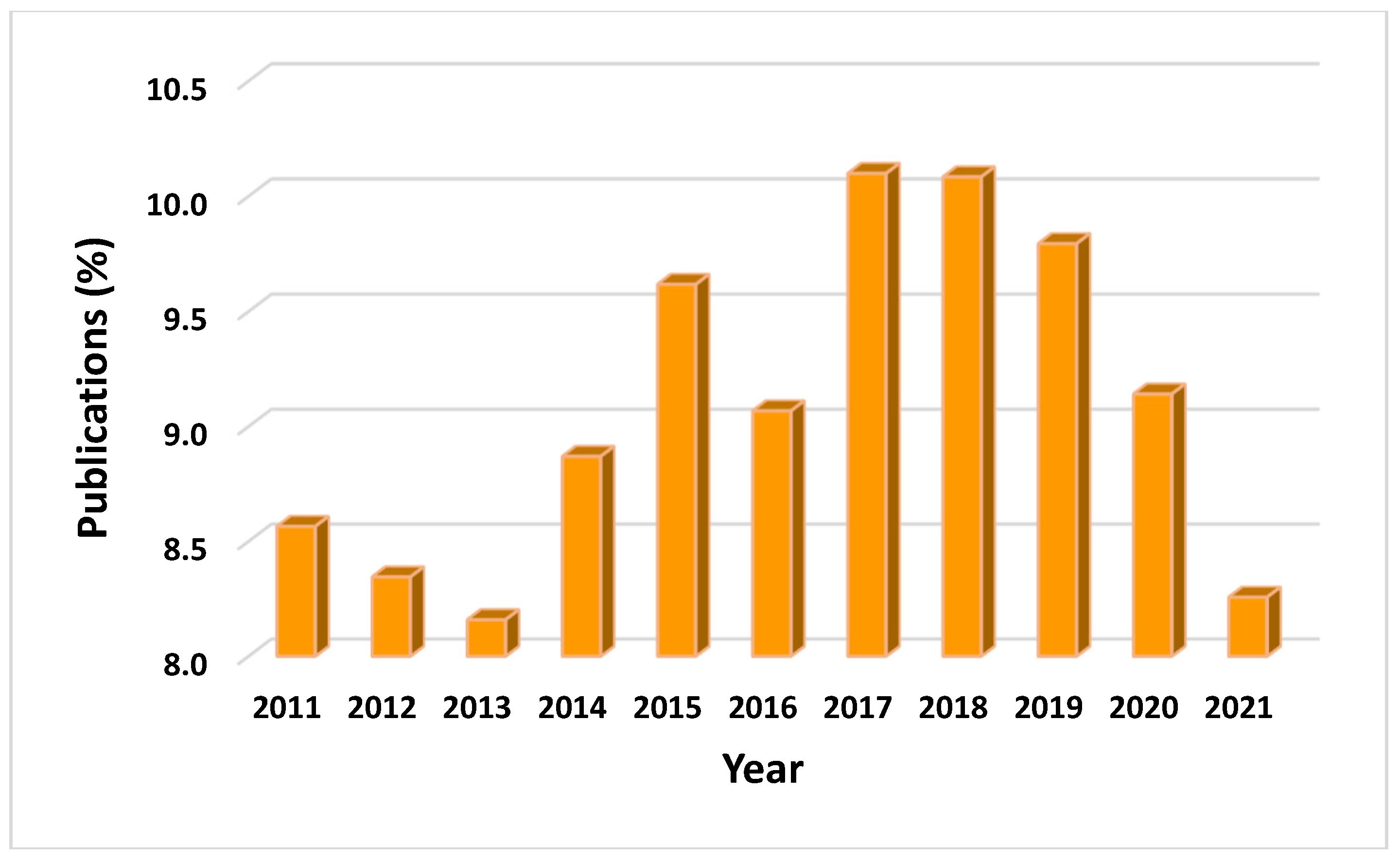 Preprints 112391 g010