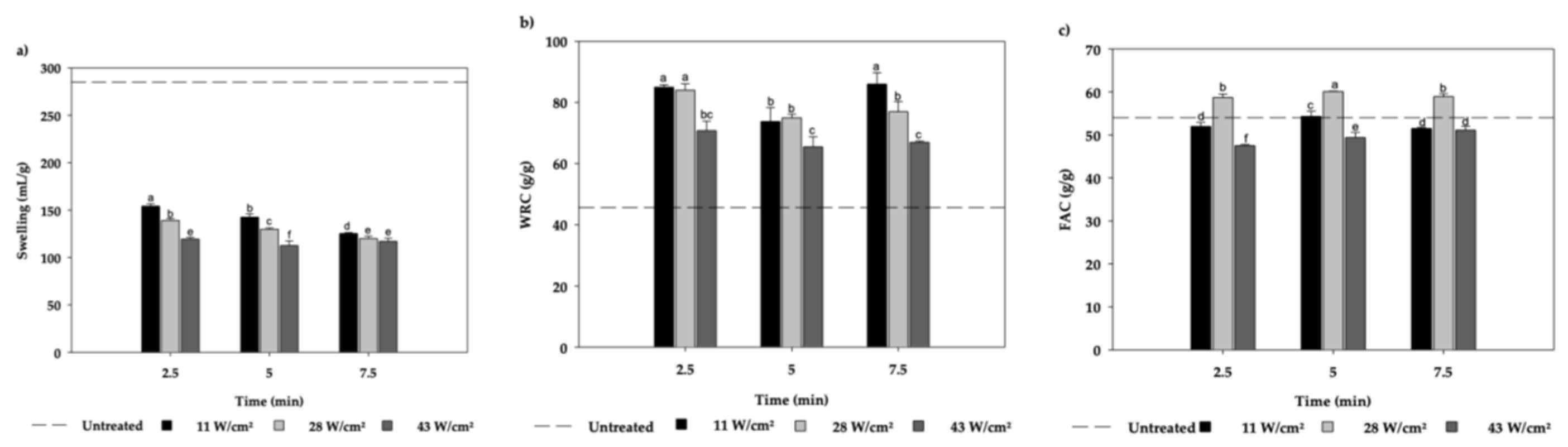 Preprints 214446 g001