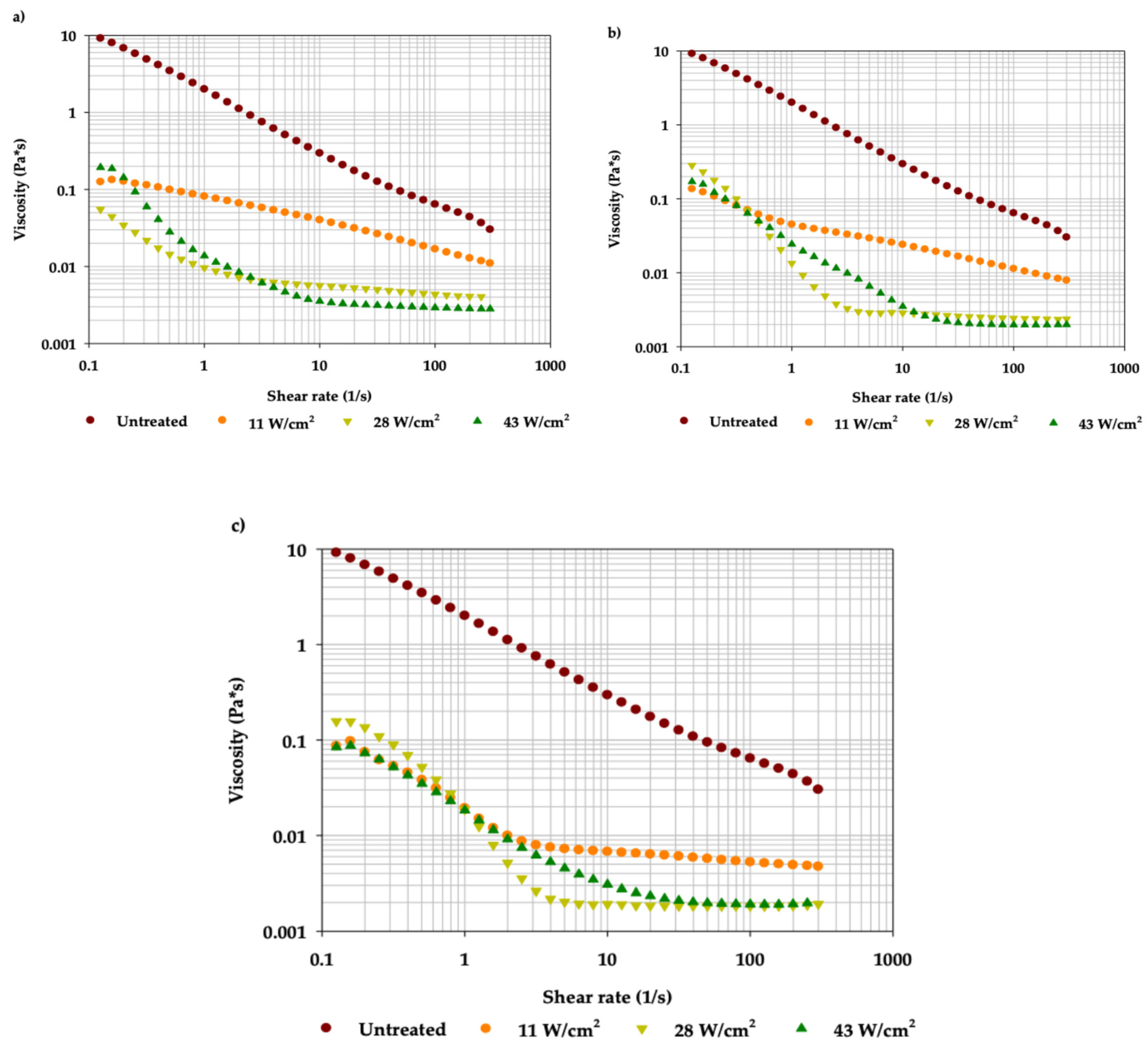 Preprints 214446 g002