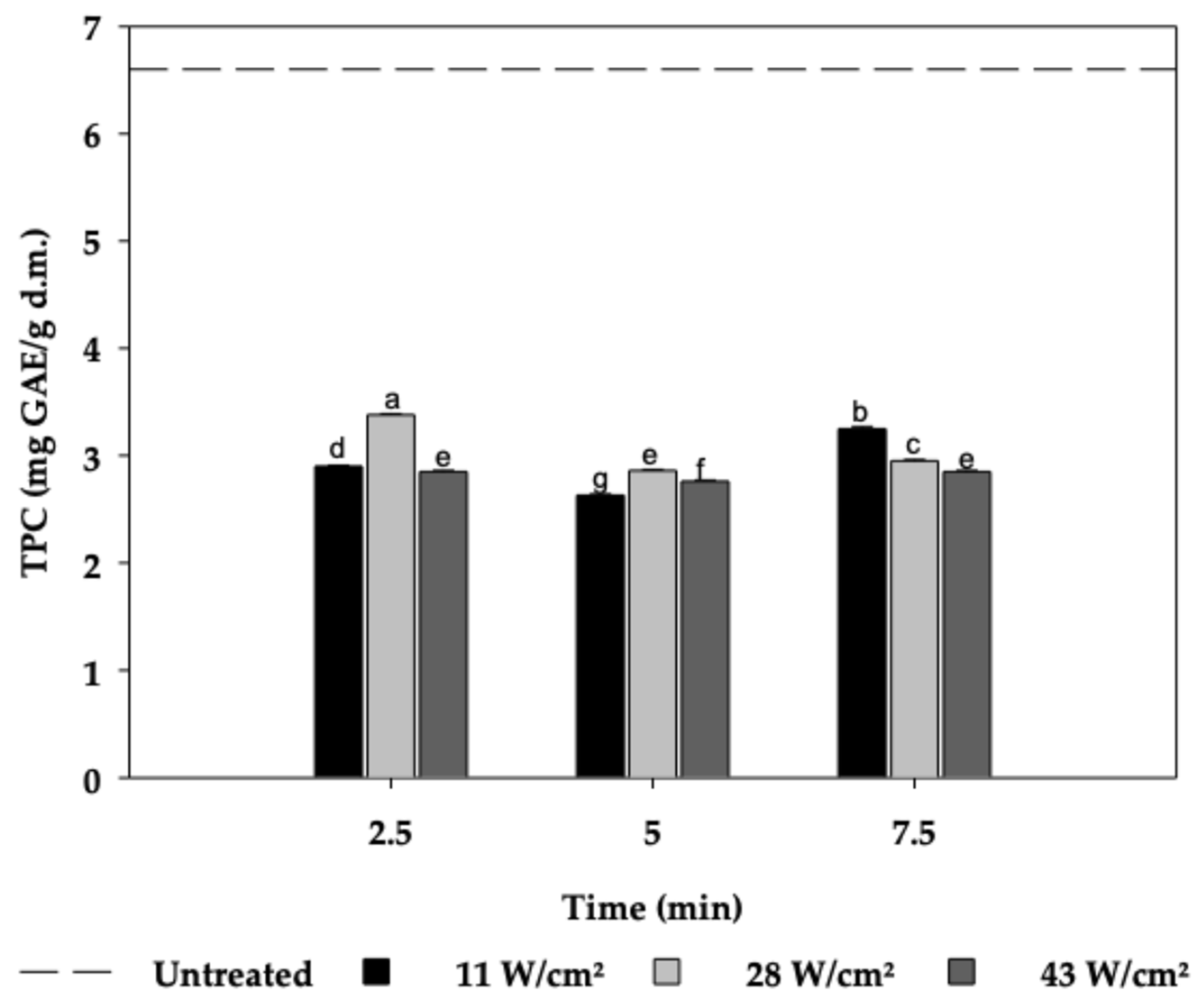 Preprints 214446 g003