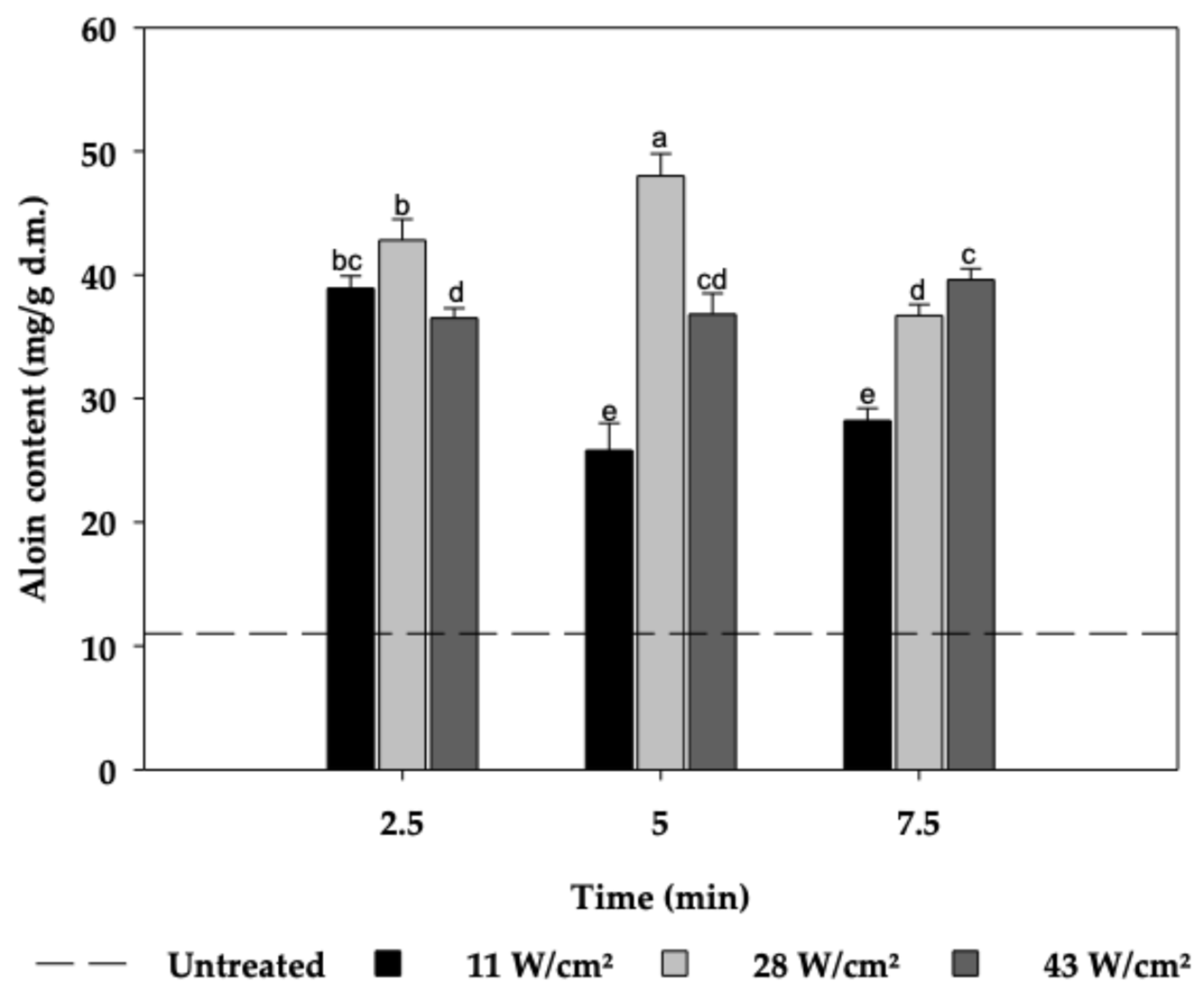 Preprints 214446 g004