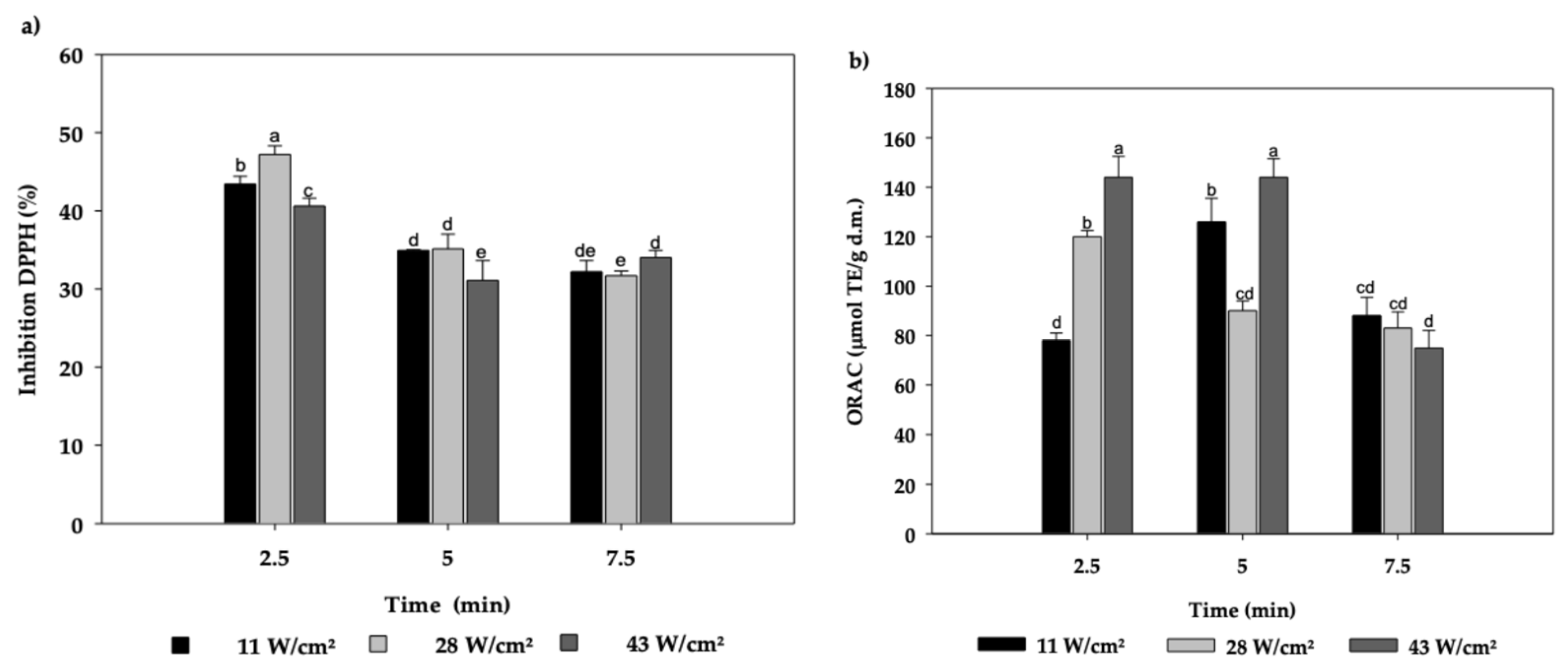 Preprints 214446 g005