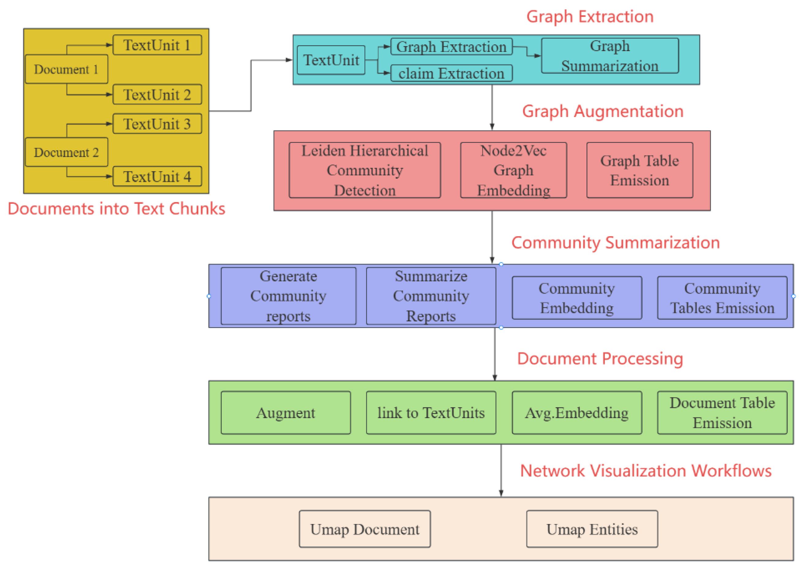 Preprints 197767 g002