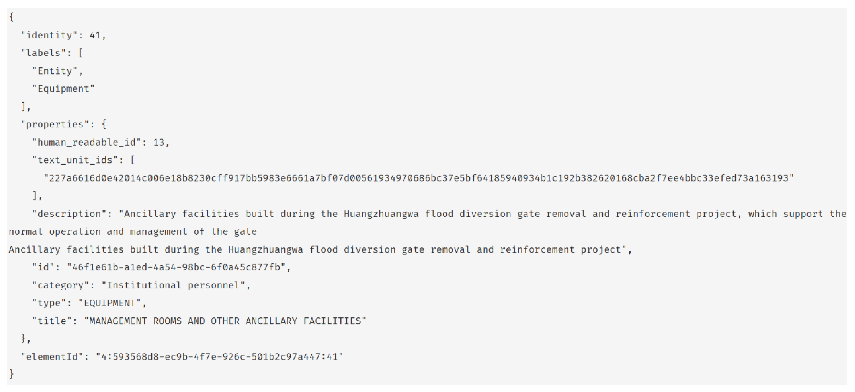 Preprints 197767 g006