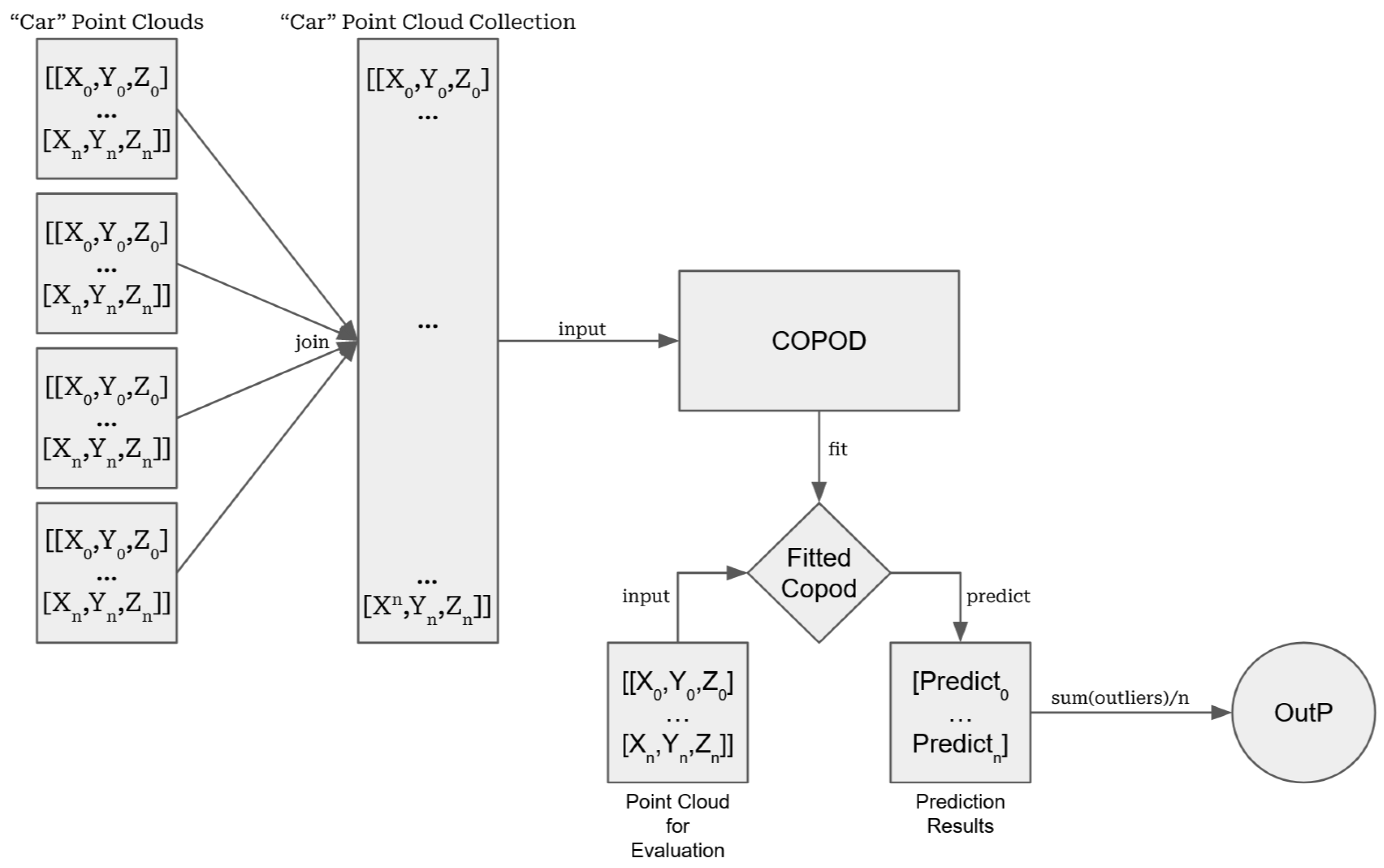 Preprints 75828 g002