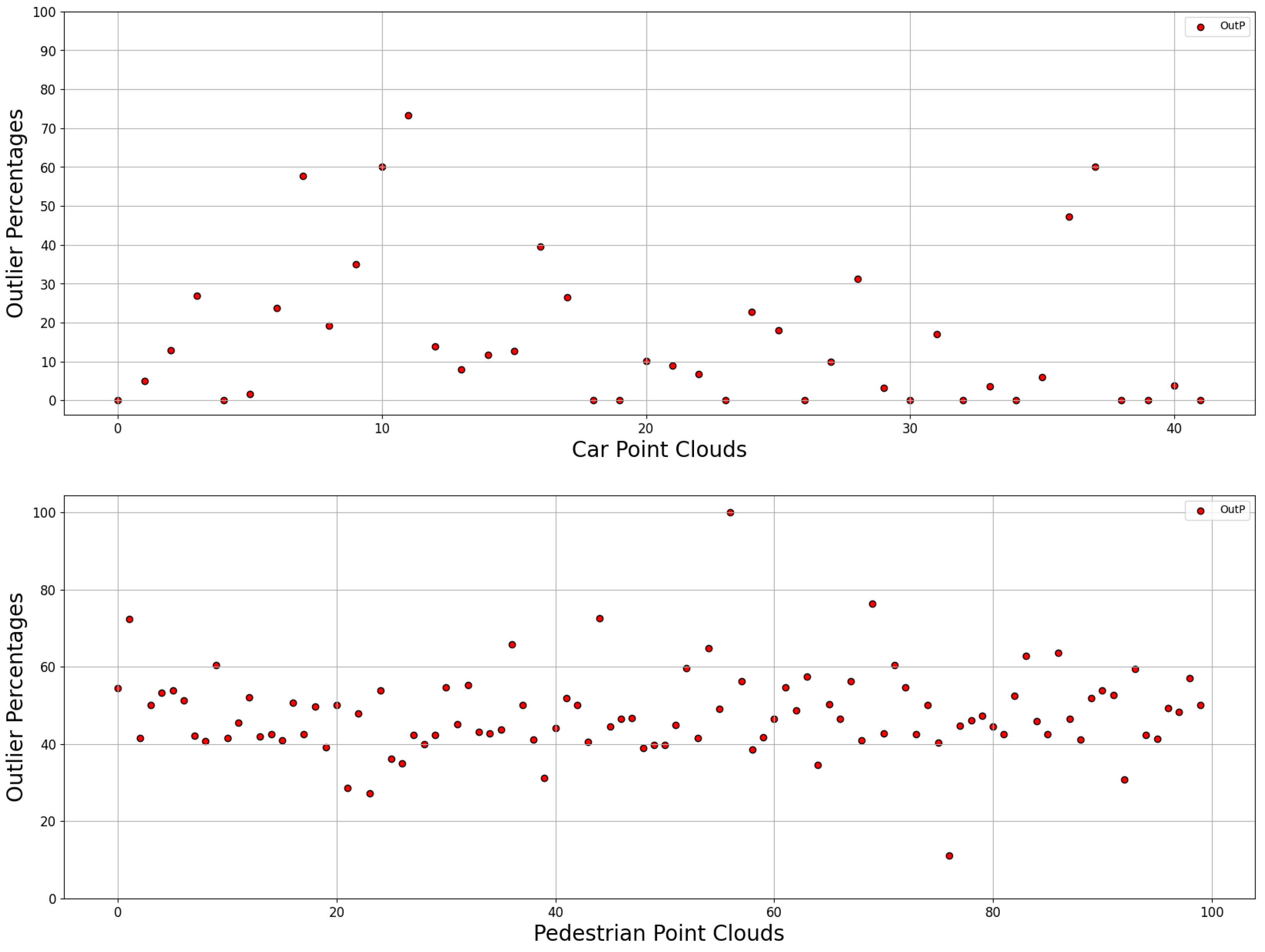 Preprints 75828 g003