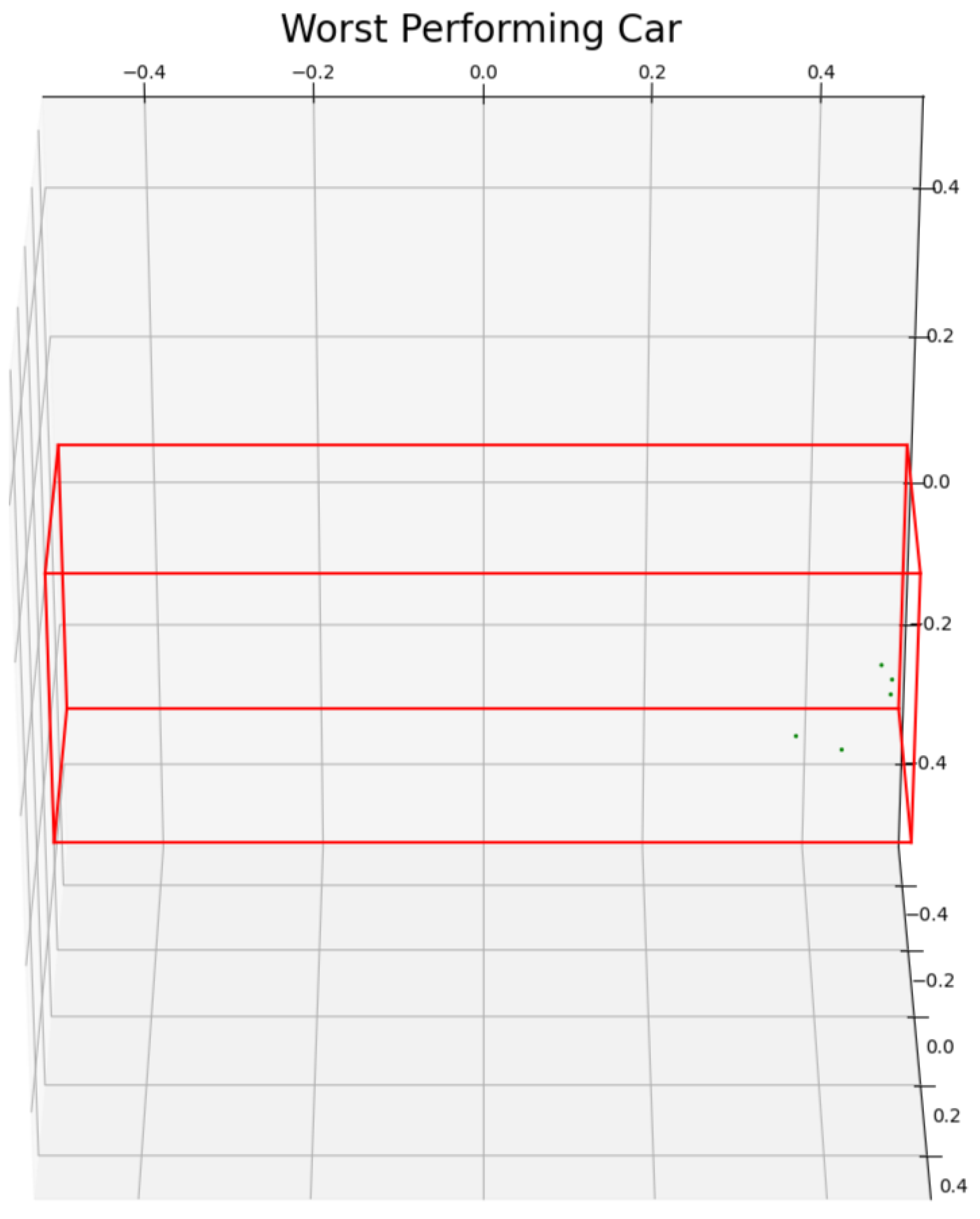 Preprints 75828 g007