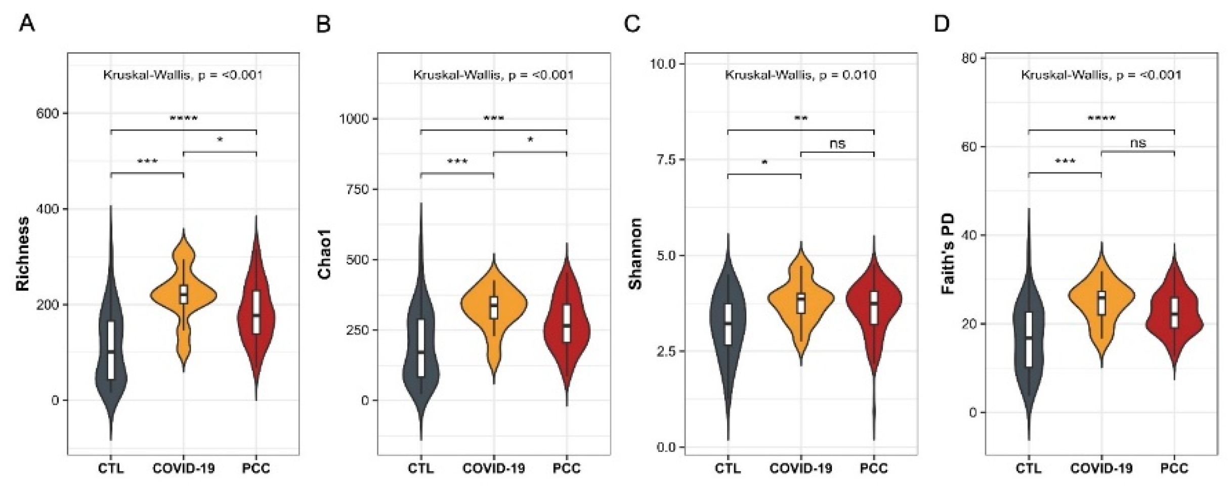 Preprints 158433 g001