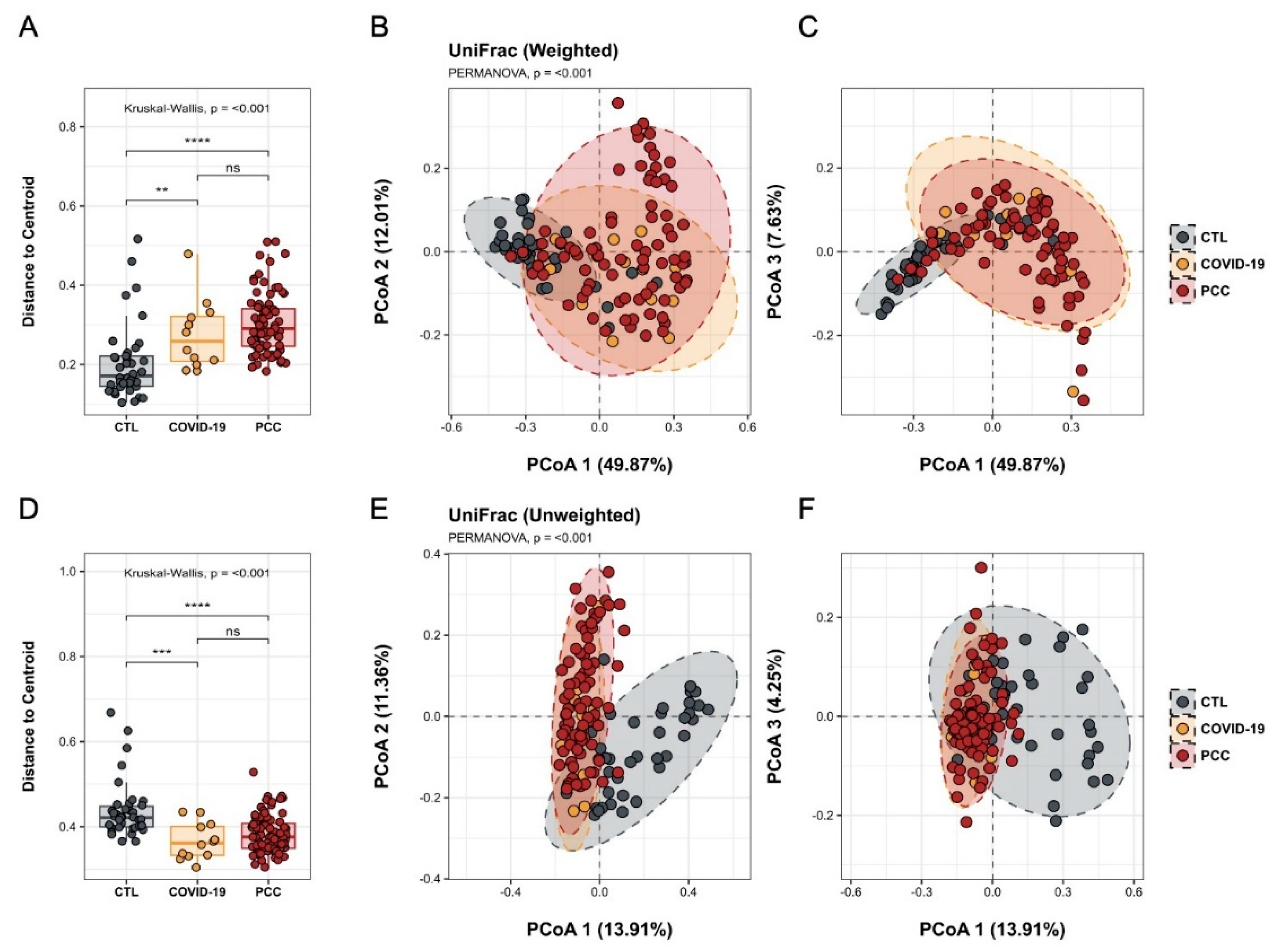 Preprints 158433 g002