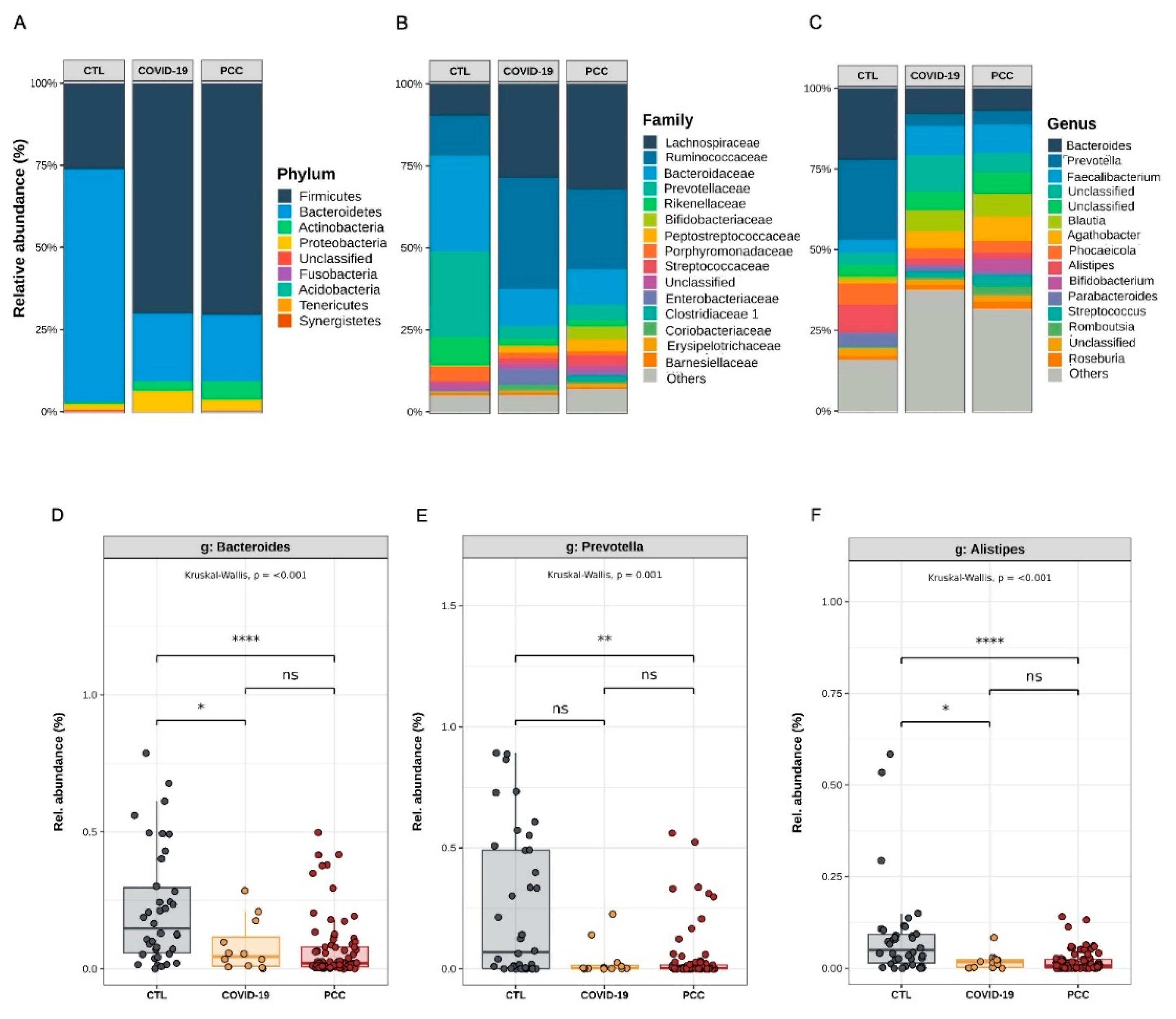 Preprints 158433 g003a