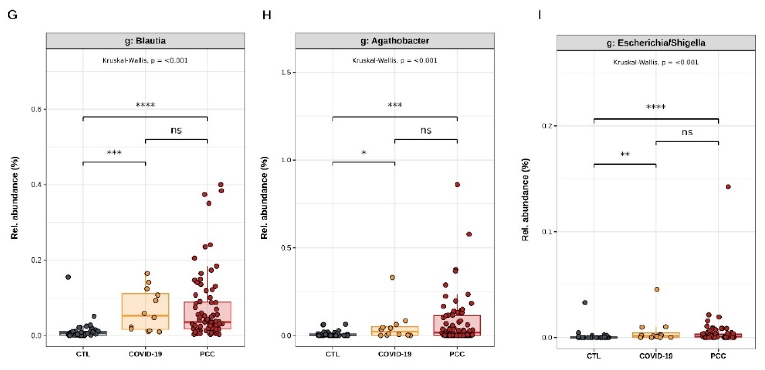 Preprints 158433 g003b