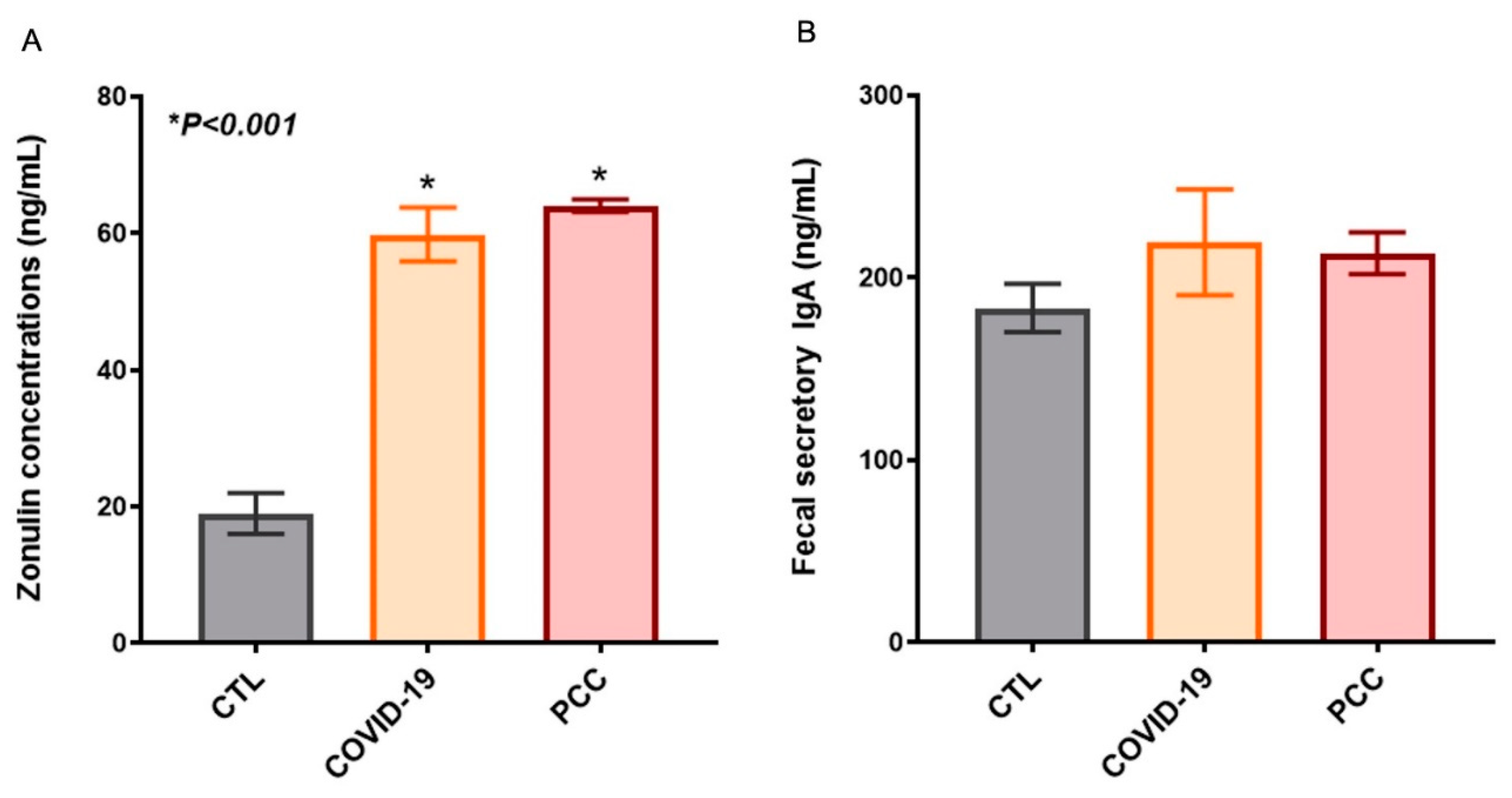 Preprints 158433 g004