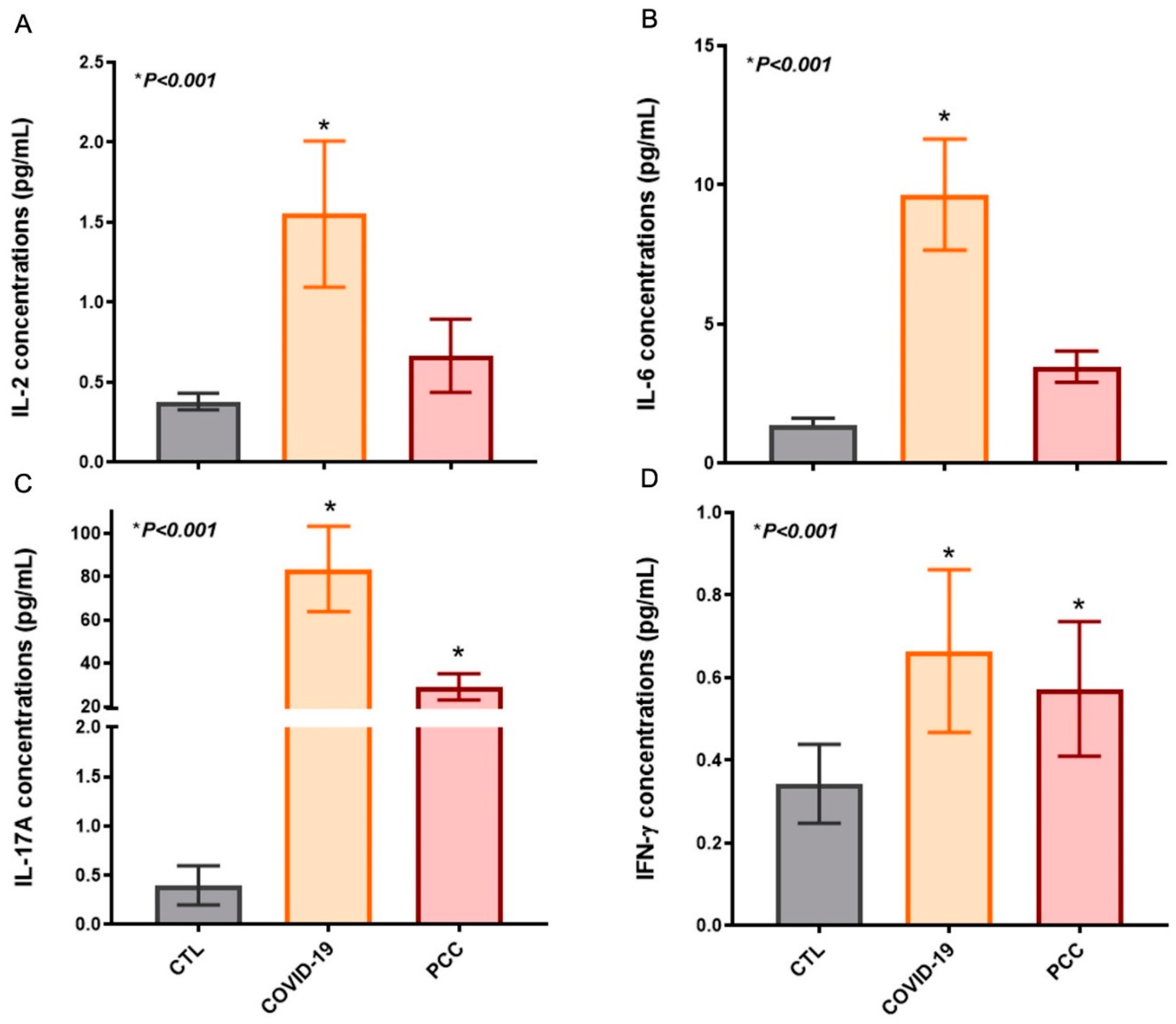 Preprints 158433 g005