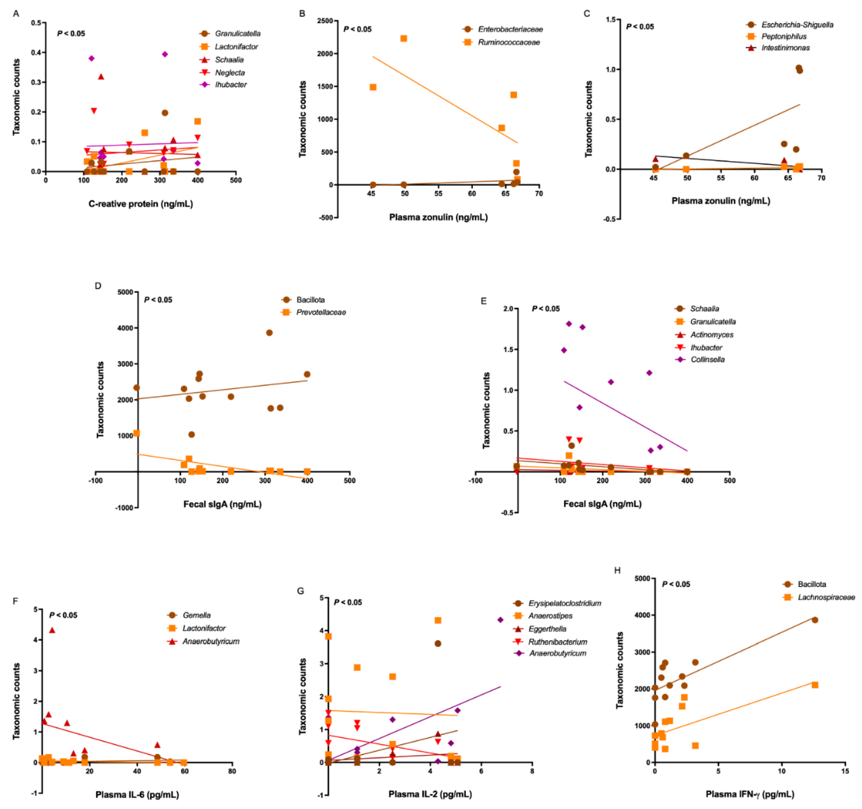 Preprints 158433 g006