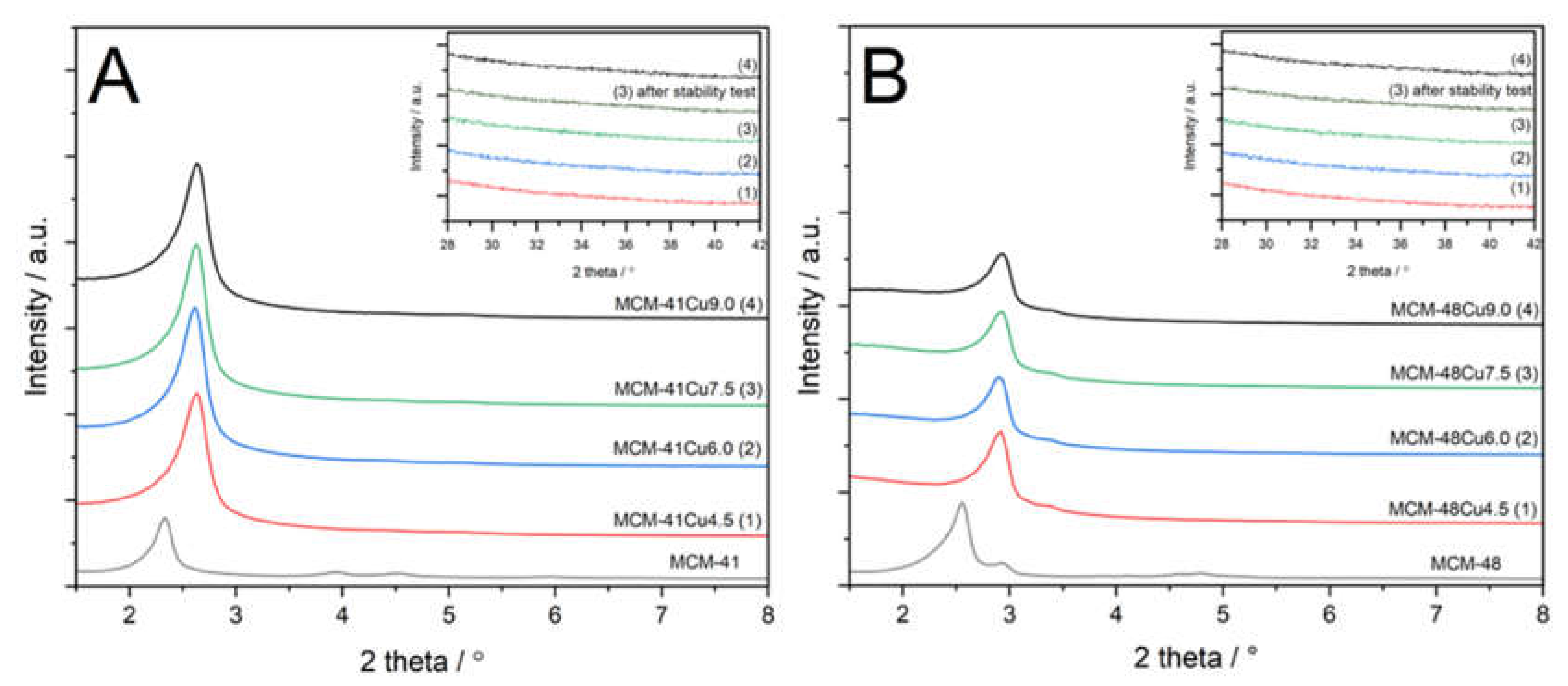 Preprints 160029 g001