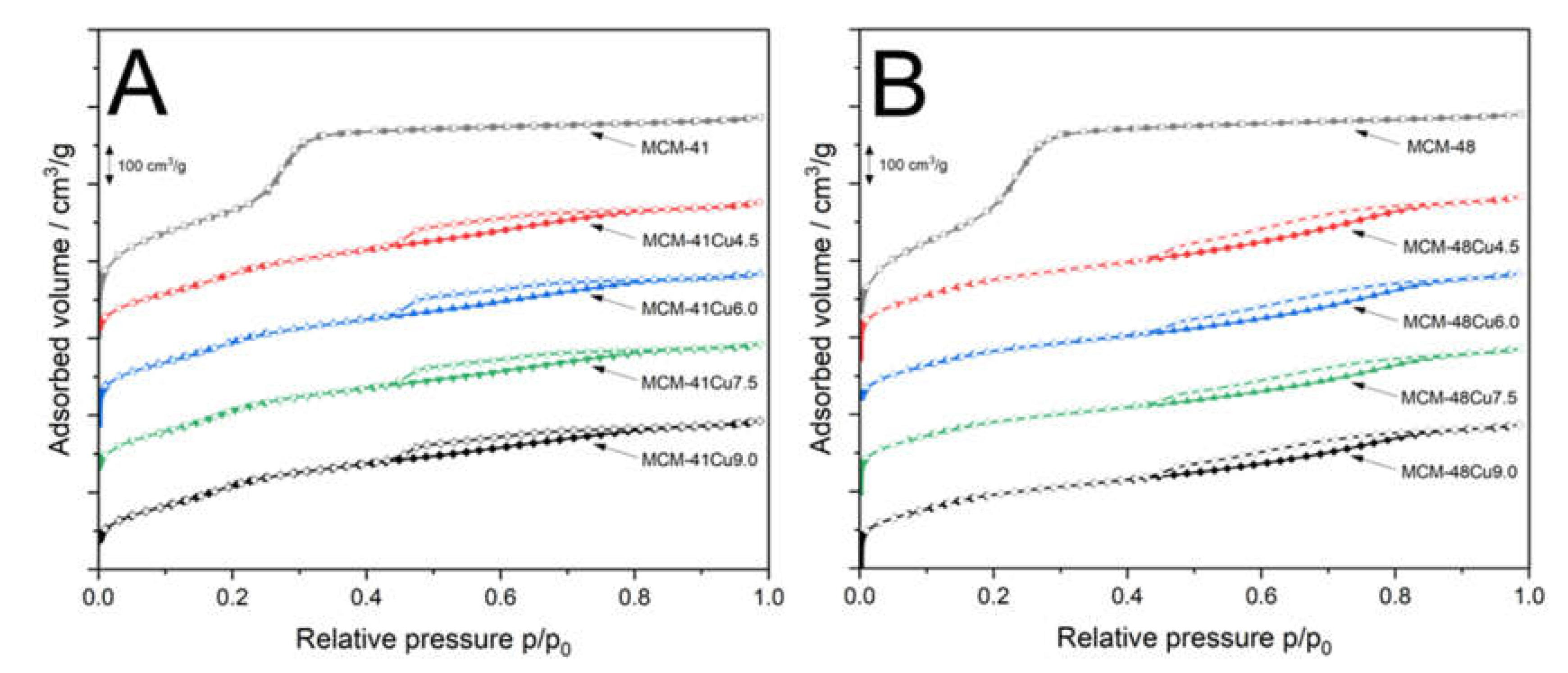 Preprints 160029 g002