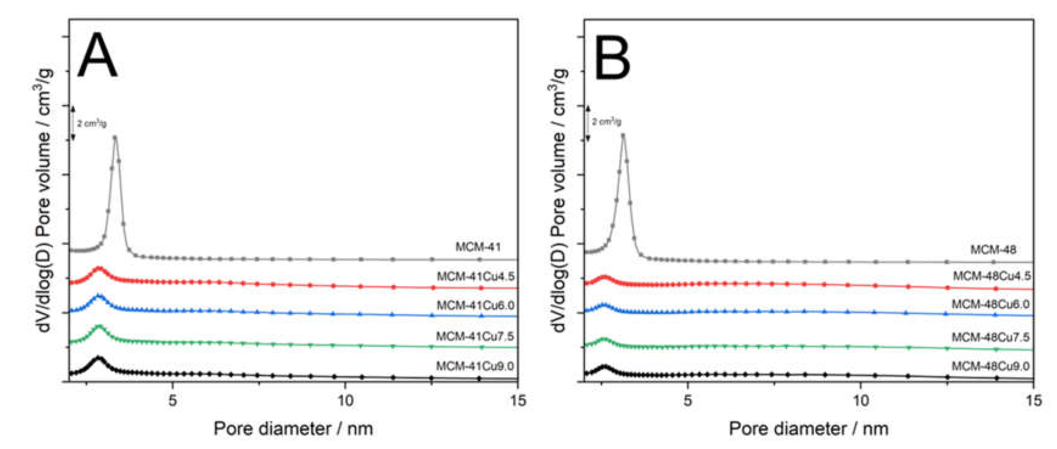 Preprints 160029 g003