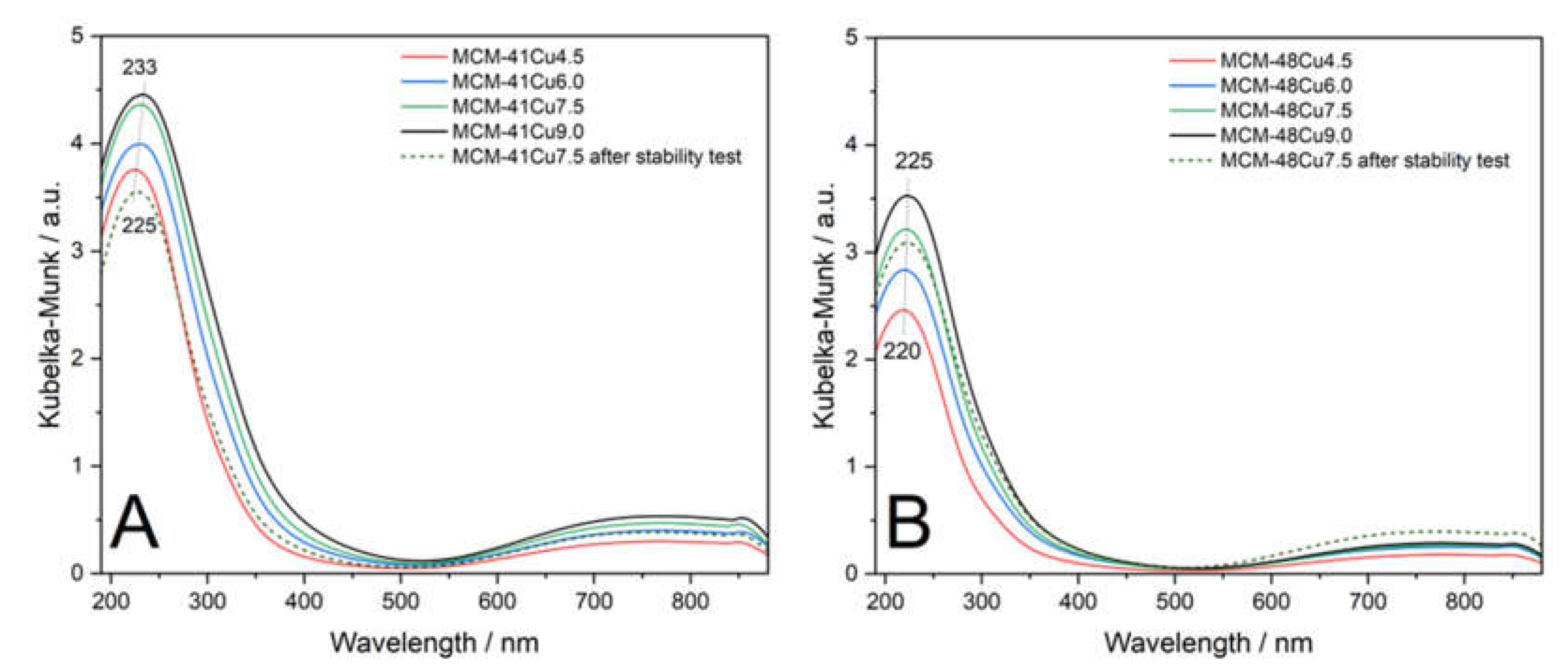 Preprints 160029 g004