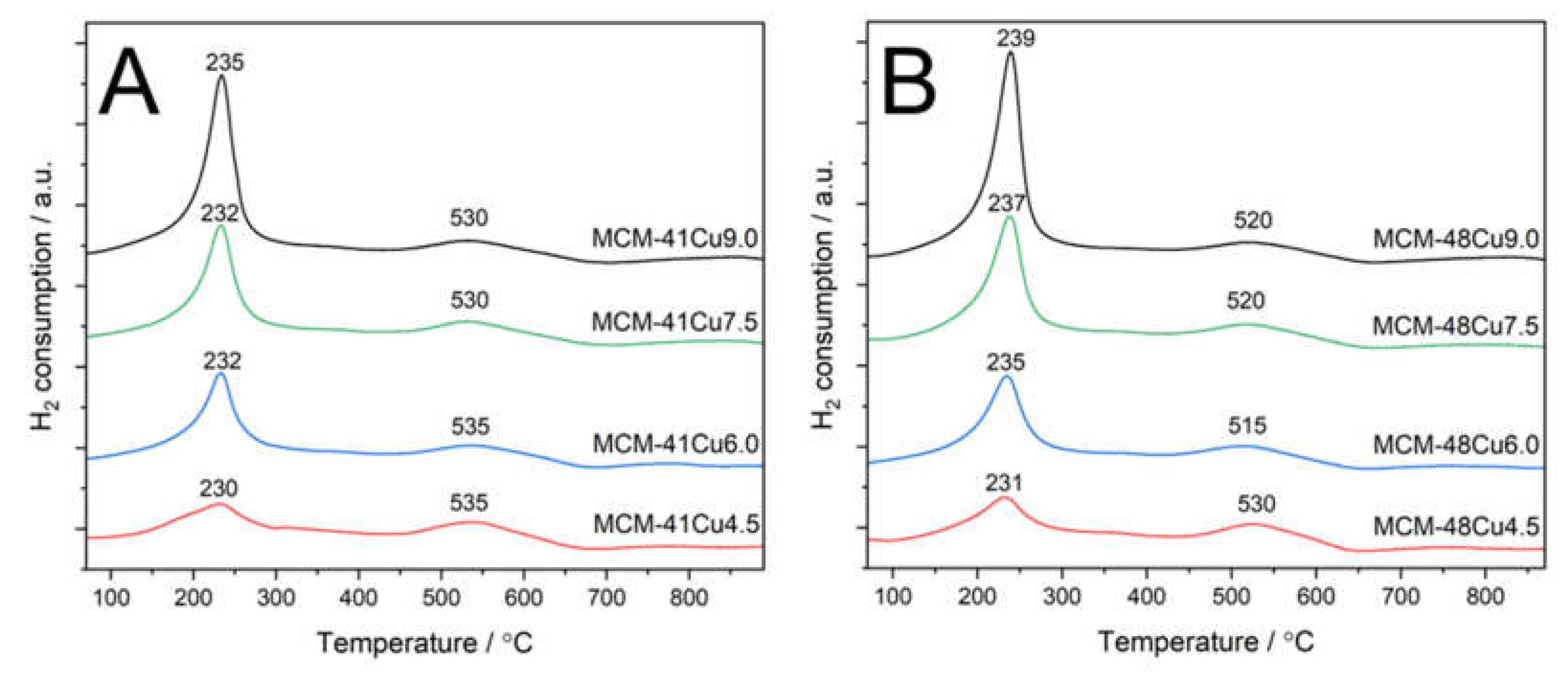 Preprints 160029 g006