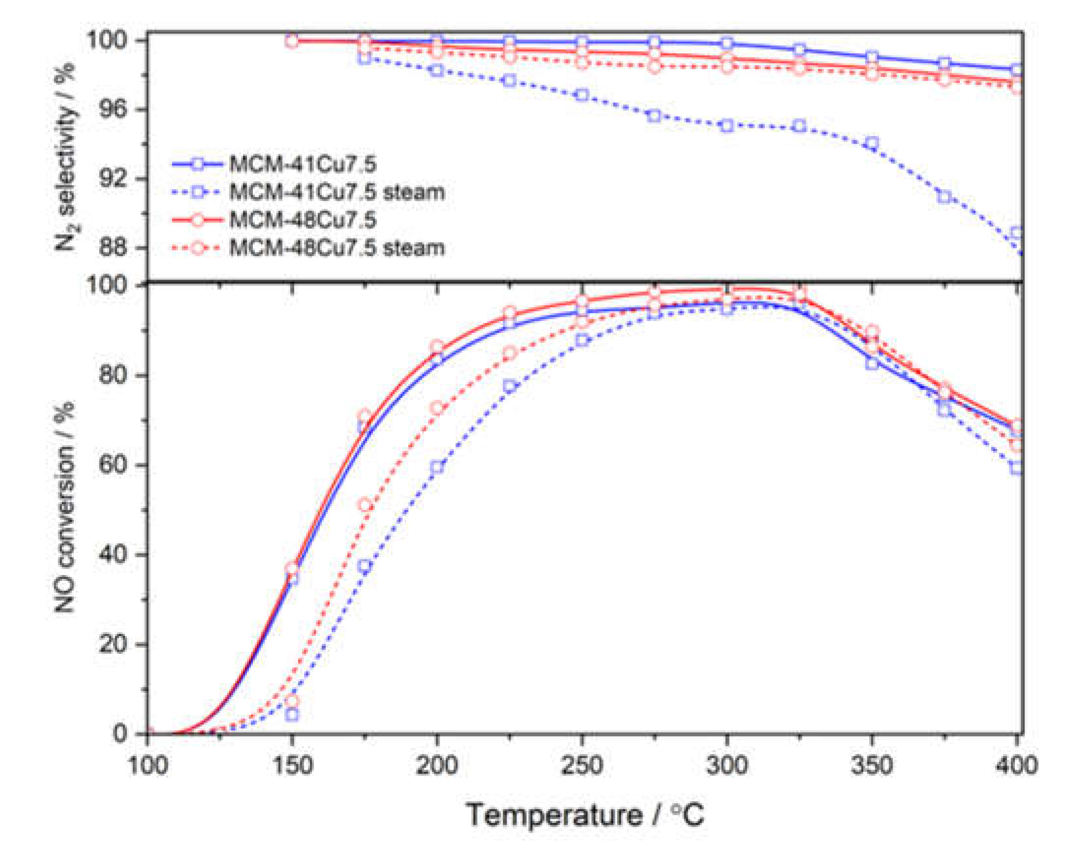 Preprints 160029 g008