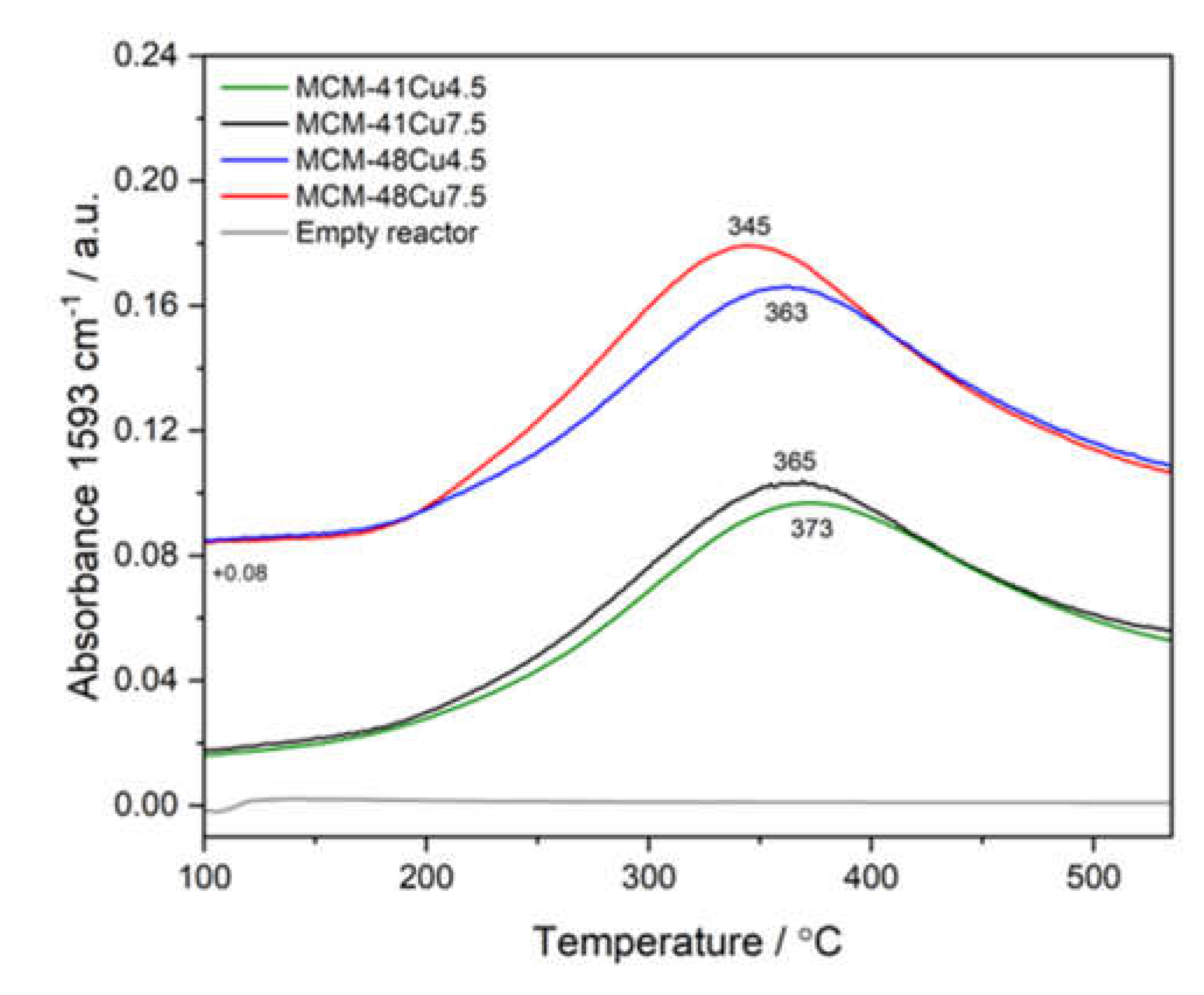 Preprints 160029 g010