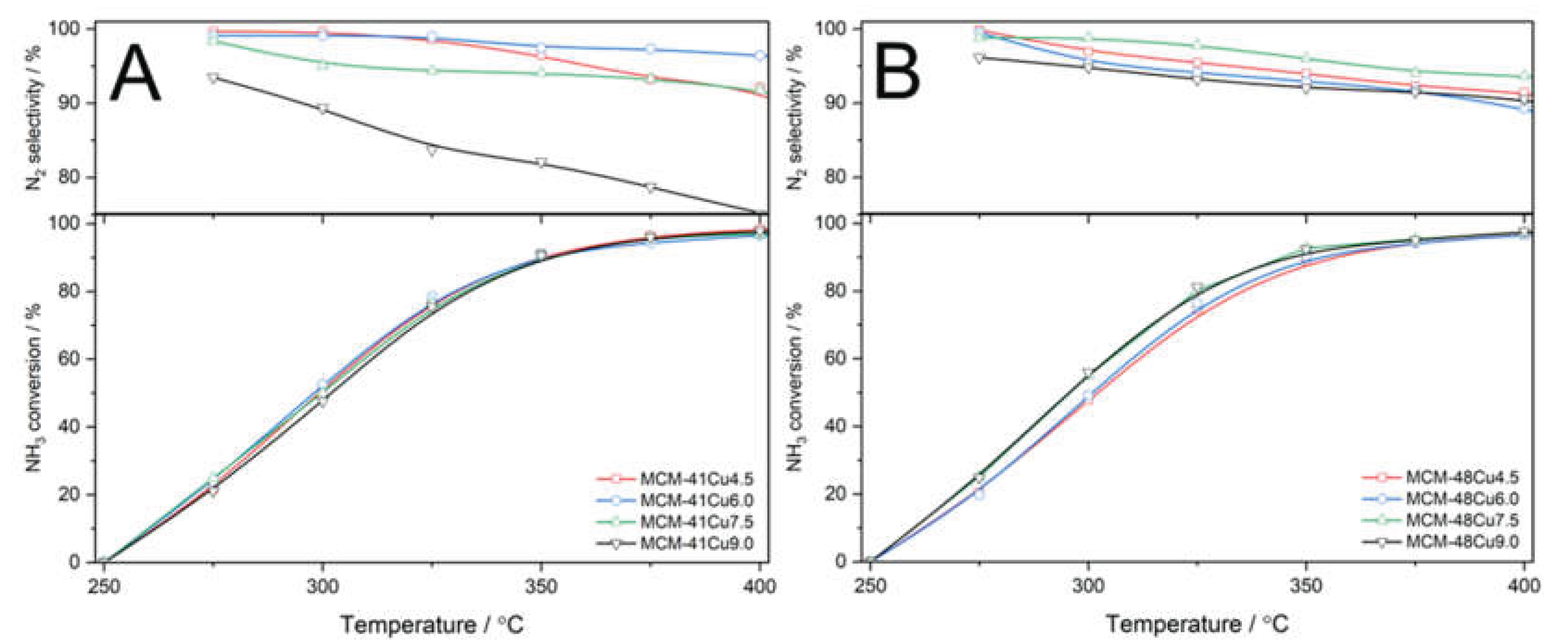 Preprints 160029 g011