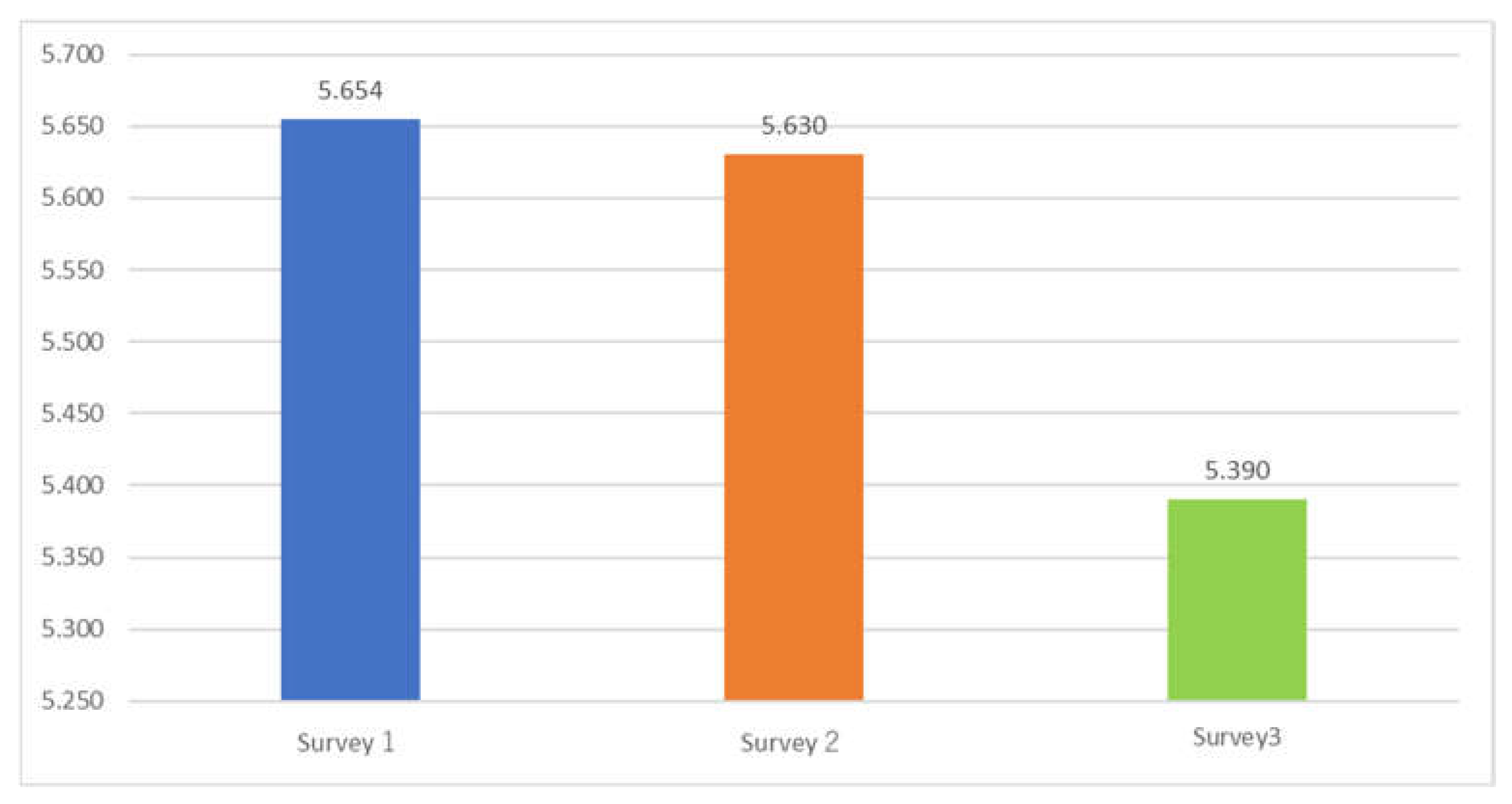 Preprints 121499 g001