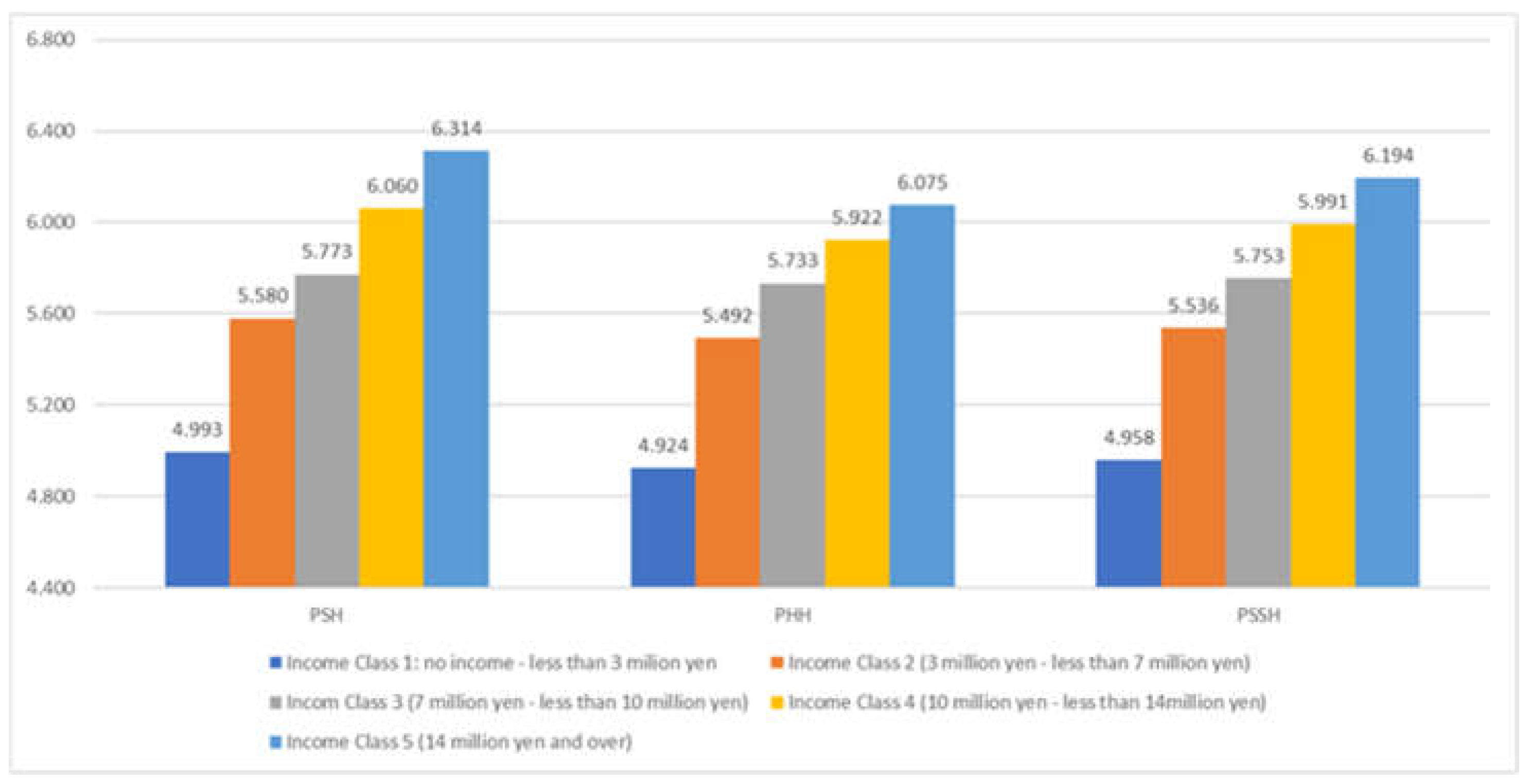 Preprints 121499 g003