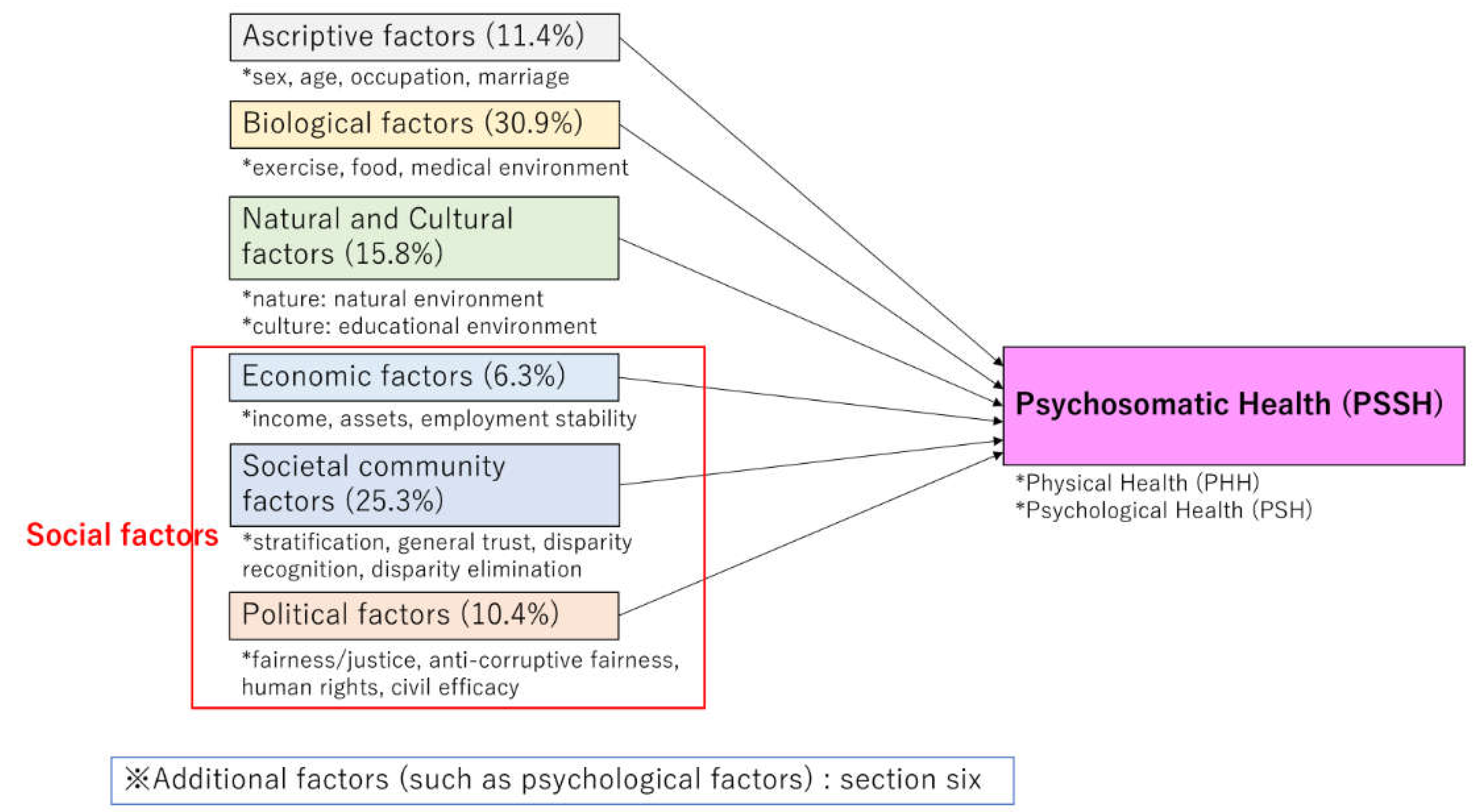 Preprints 121499 g004