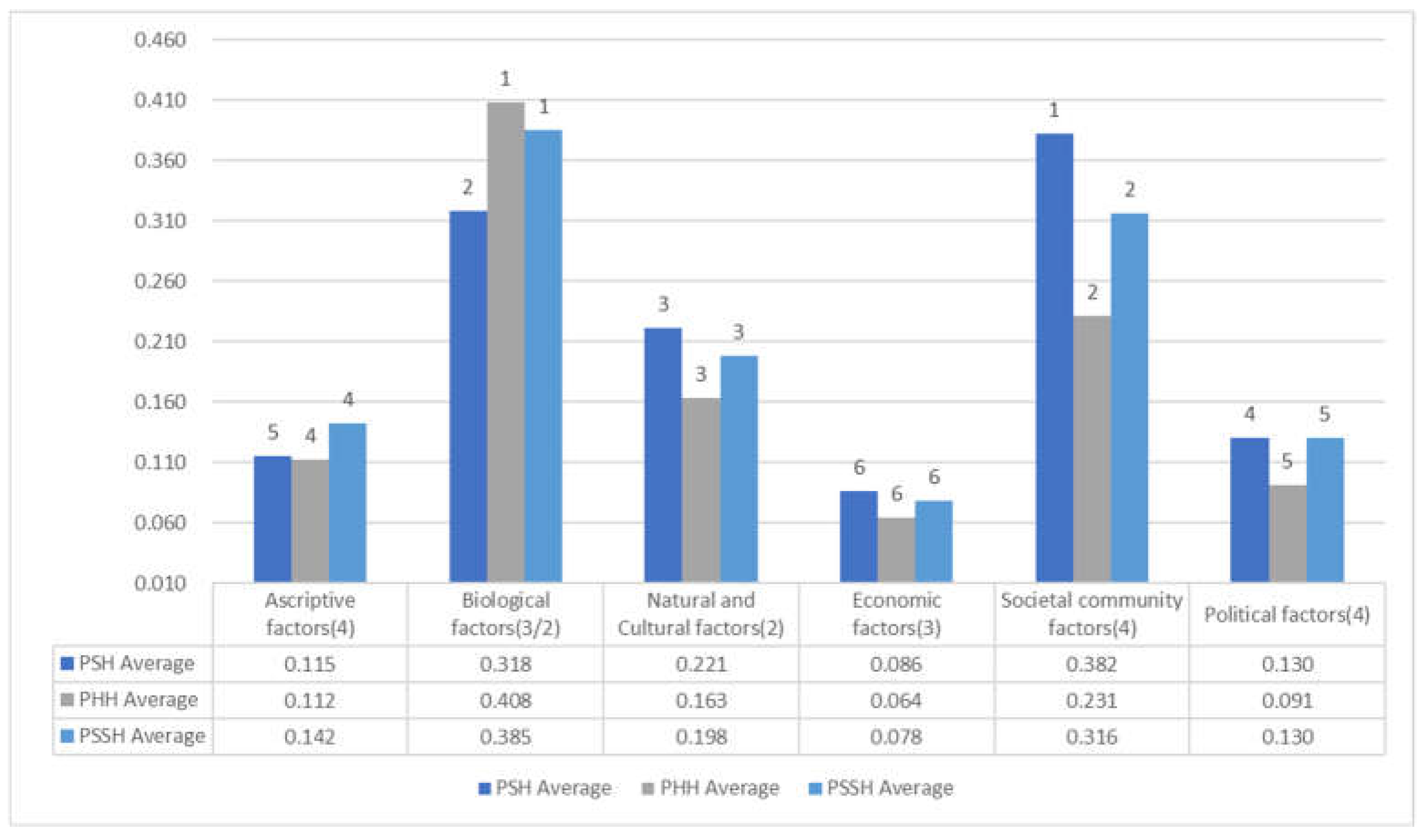 Preprints 121499 g005