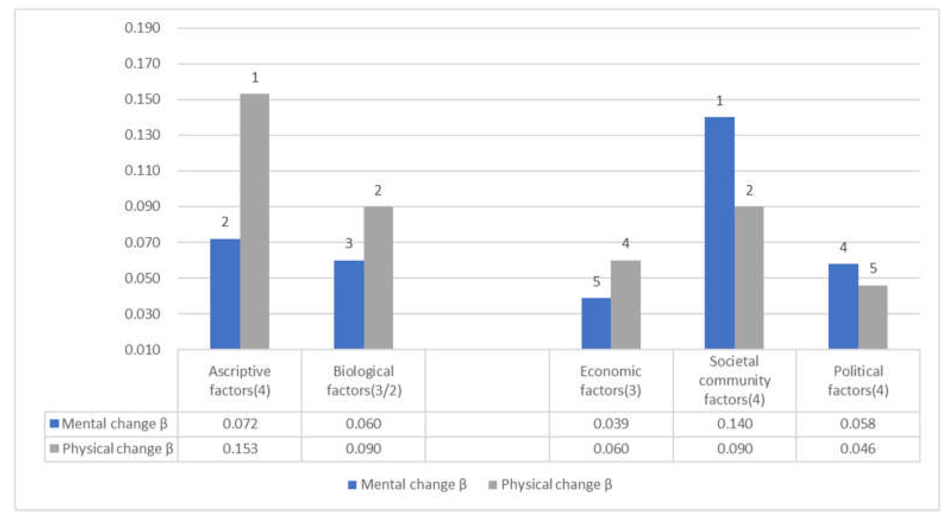 Preprints 121499 g006