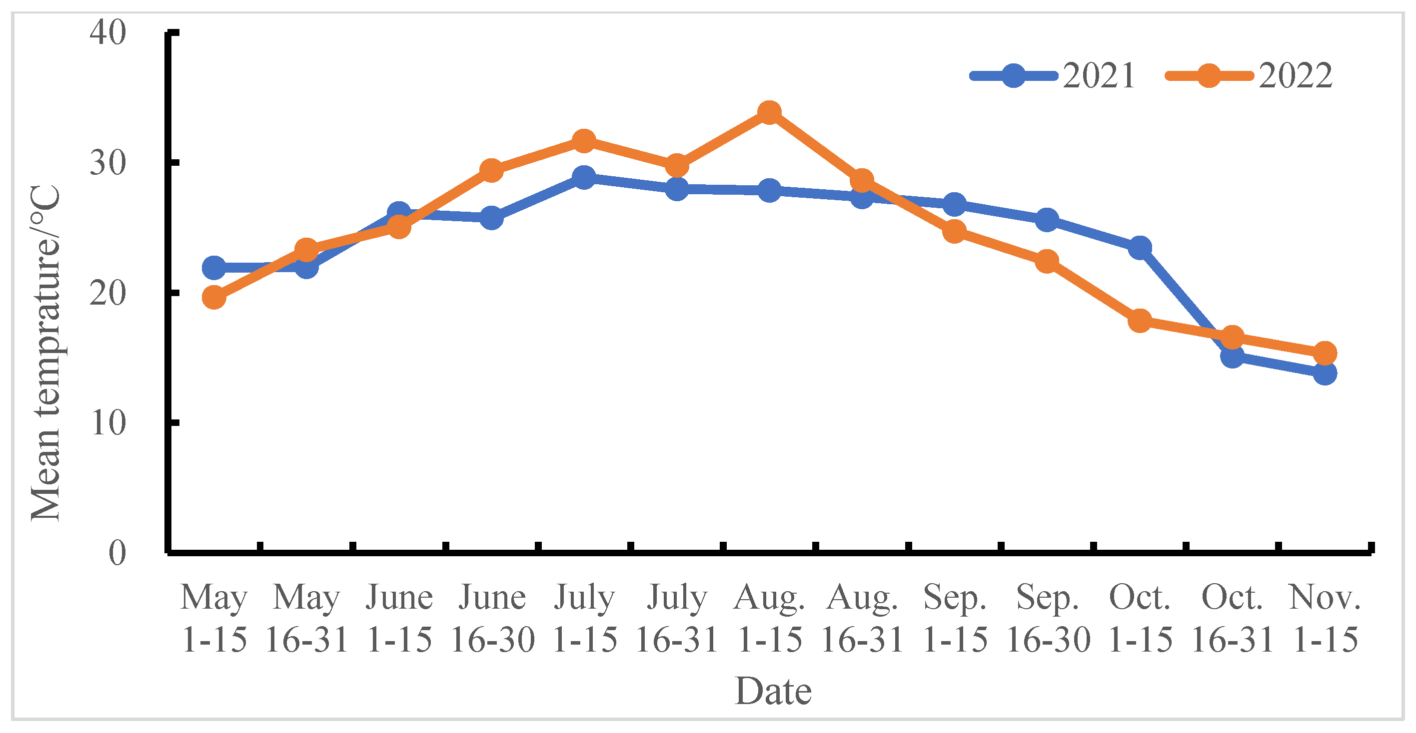 Preprints 150007 g001
